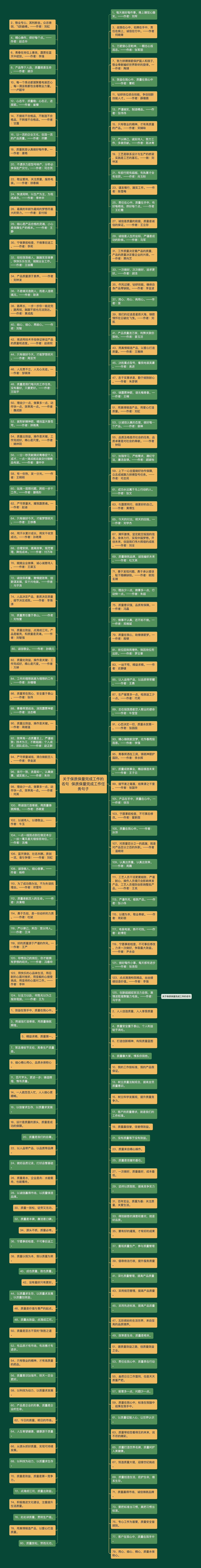 关于保质保量完成工作的名句  保质保量完成工作任务句子