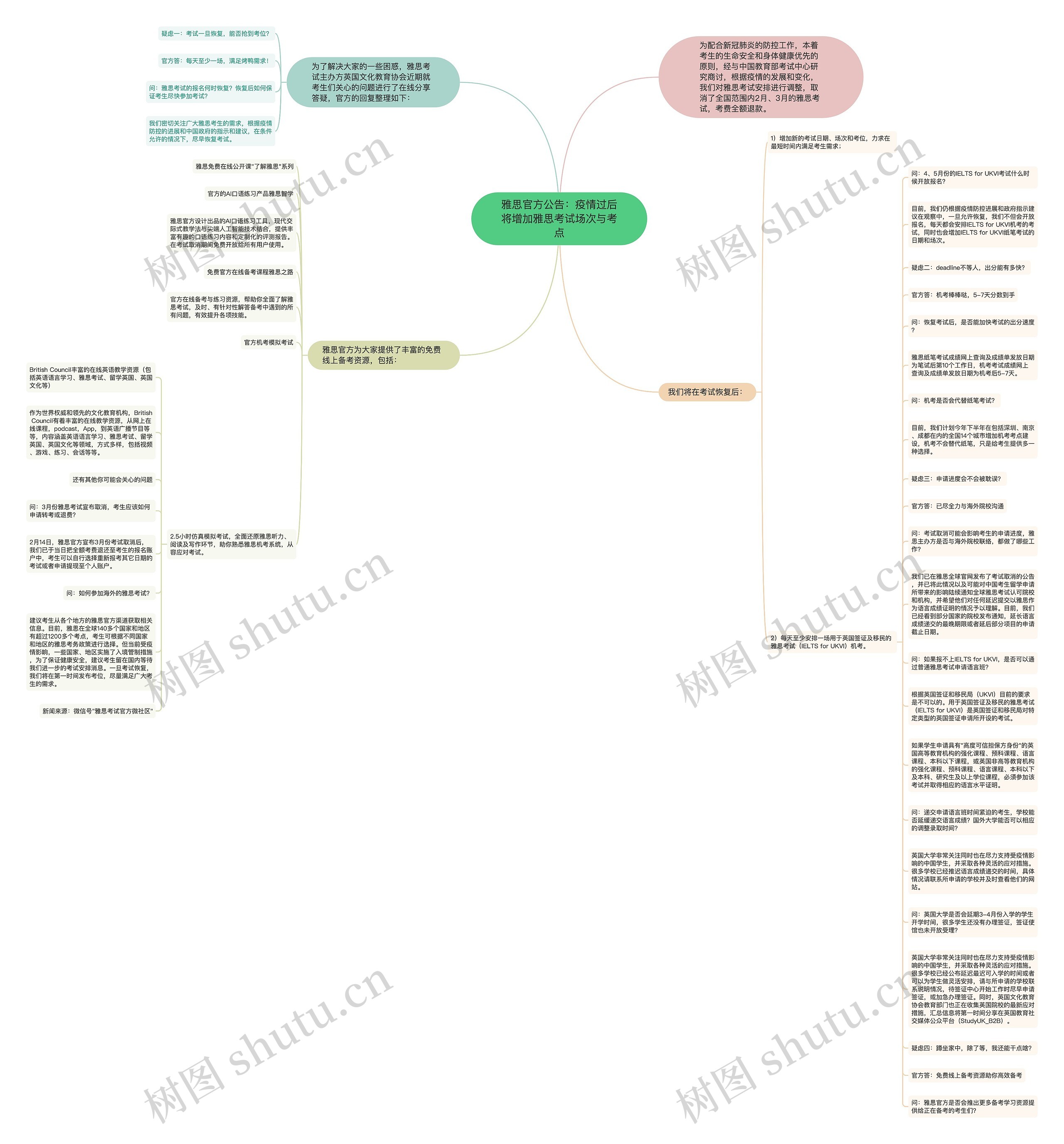 雅思官方公告：疫情过后将增加雅思考试场次与考点思维导图