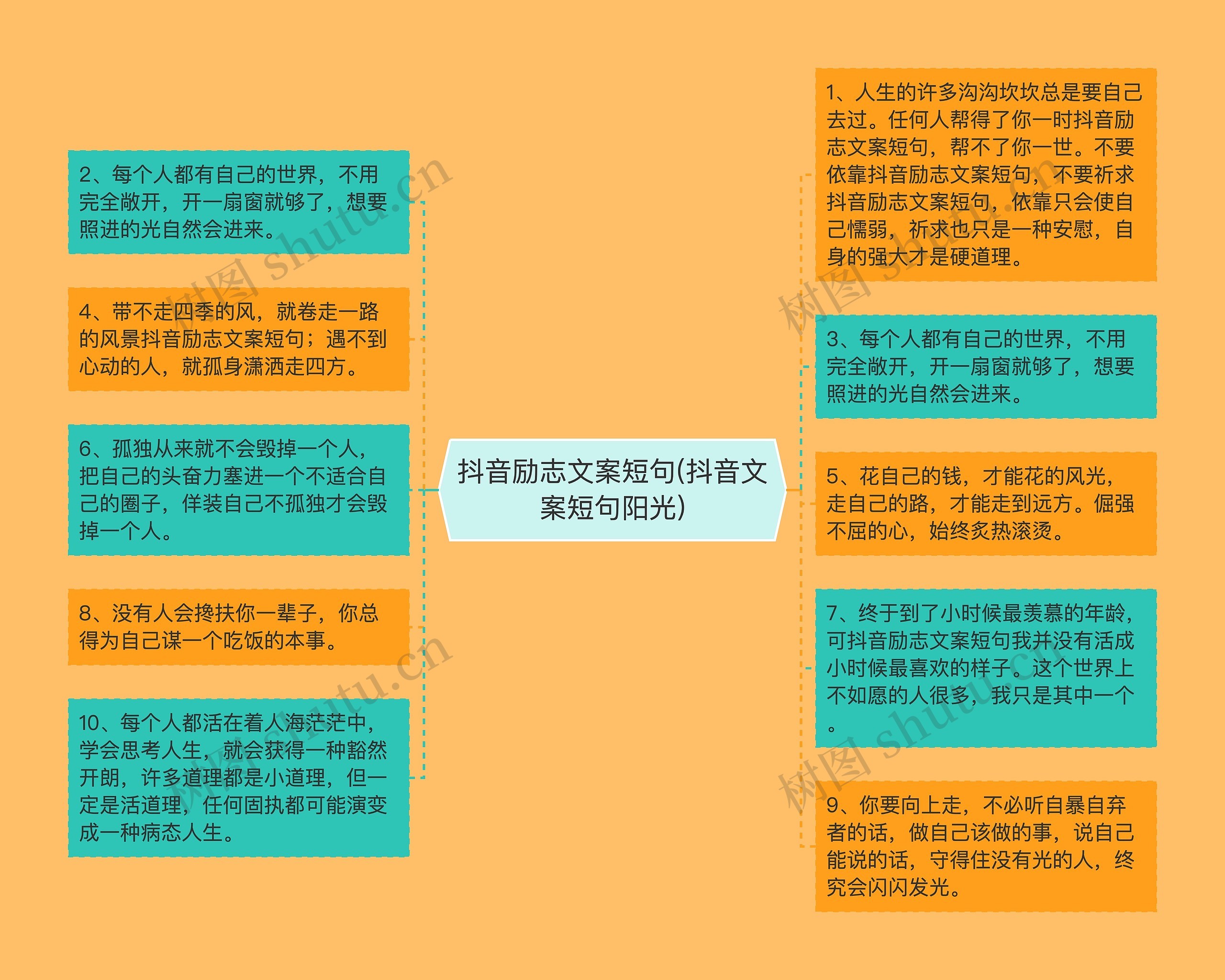 抖音励志文案短句(抖音文案短句阳光)思维导图