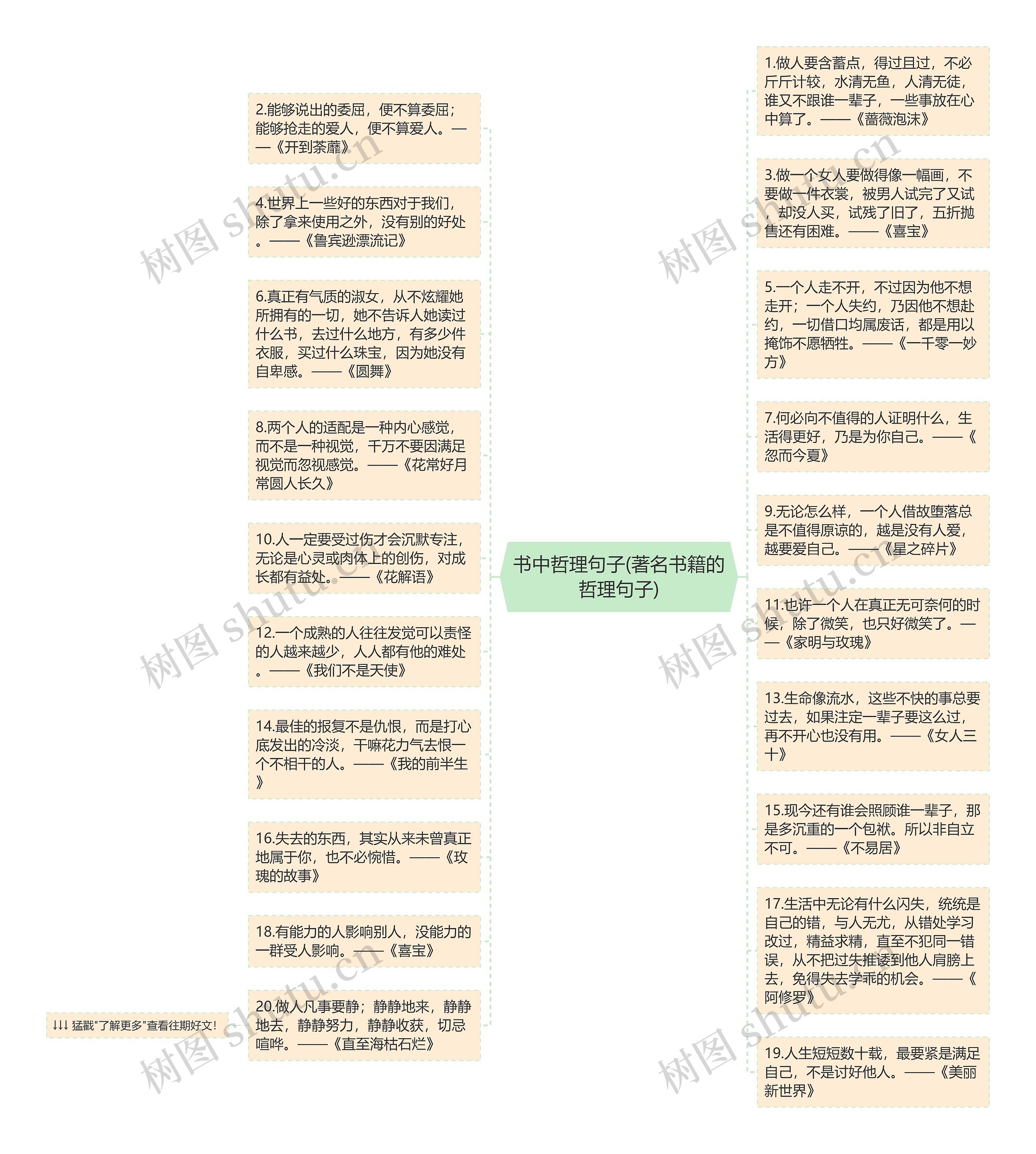 书中哲理句子(著名书籍的哲理句子)思维导图