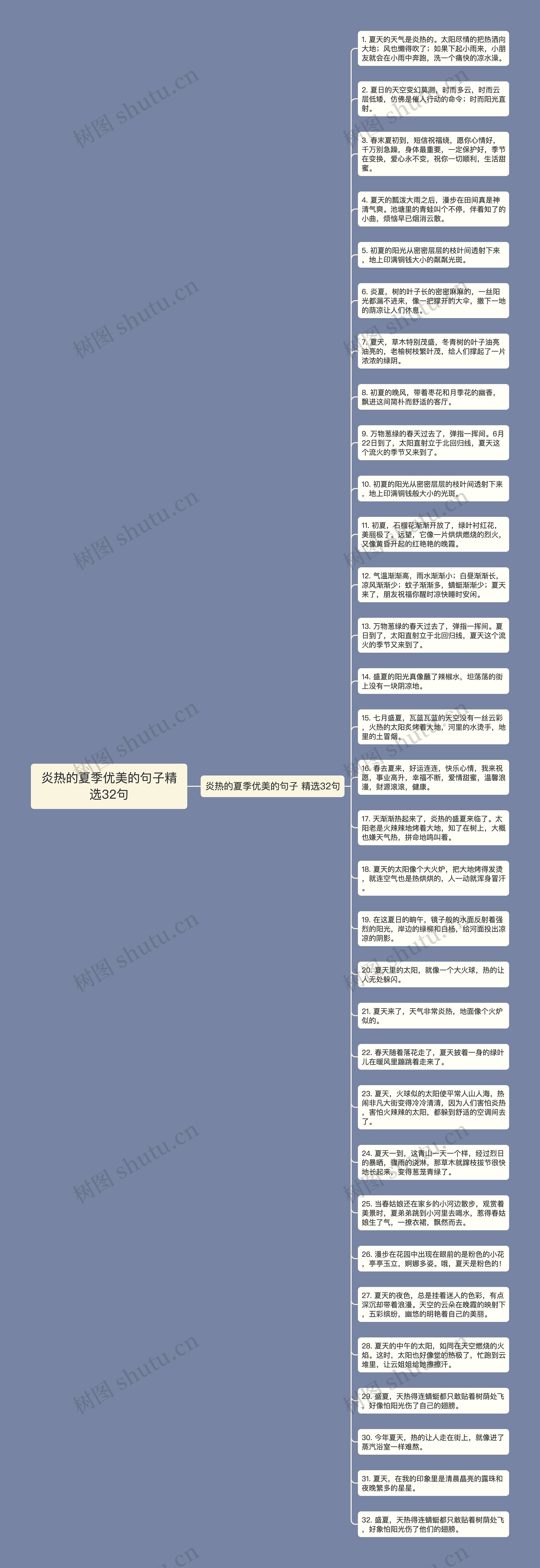 炎热的夏季优美的句子精选32句