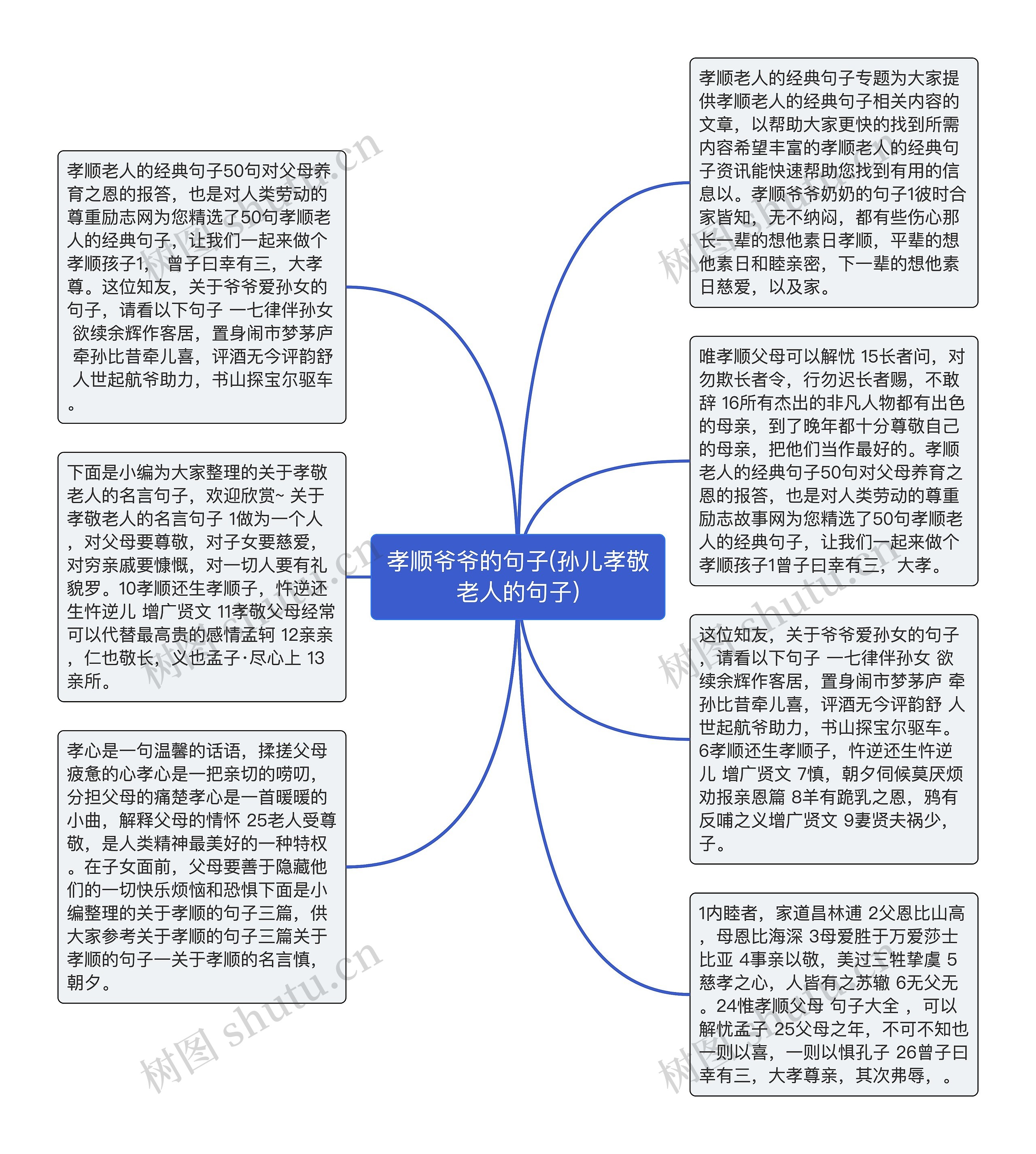 孝顺爷爷的句子(孙儿孝敬老人的句子)思维导图