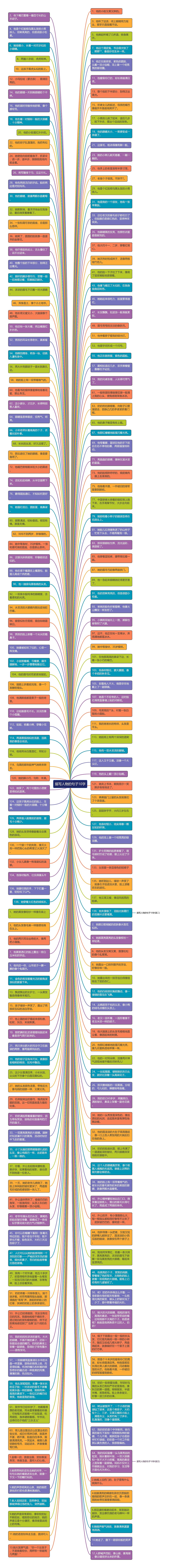 描写人物的句子10字思维导图