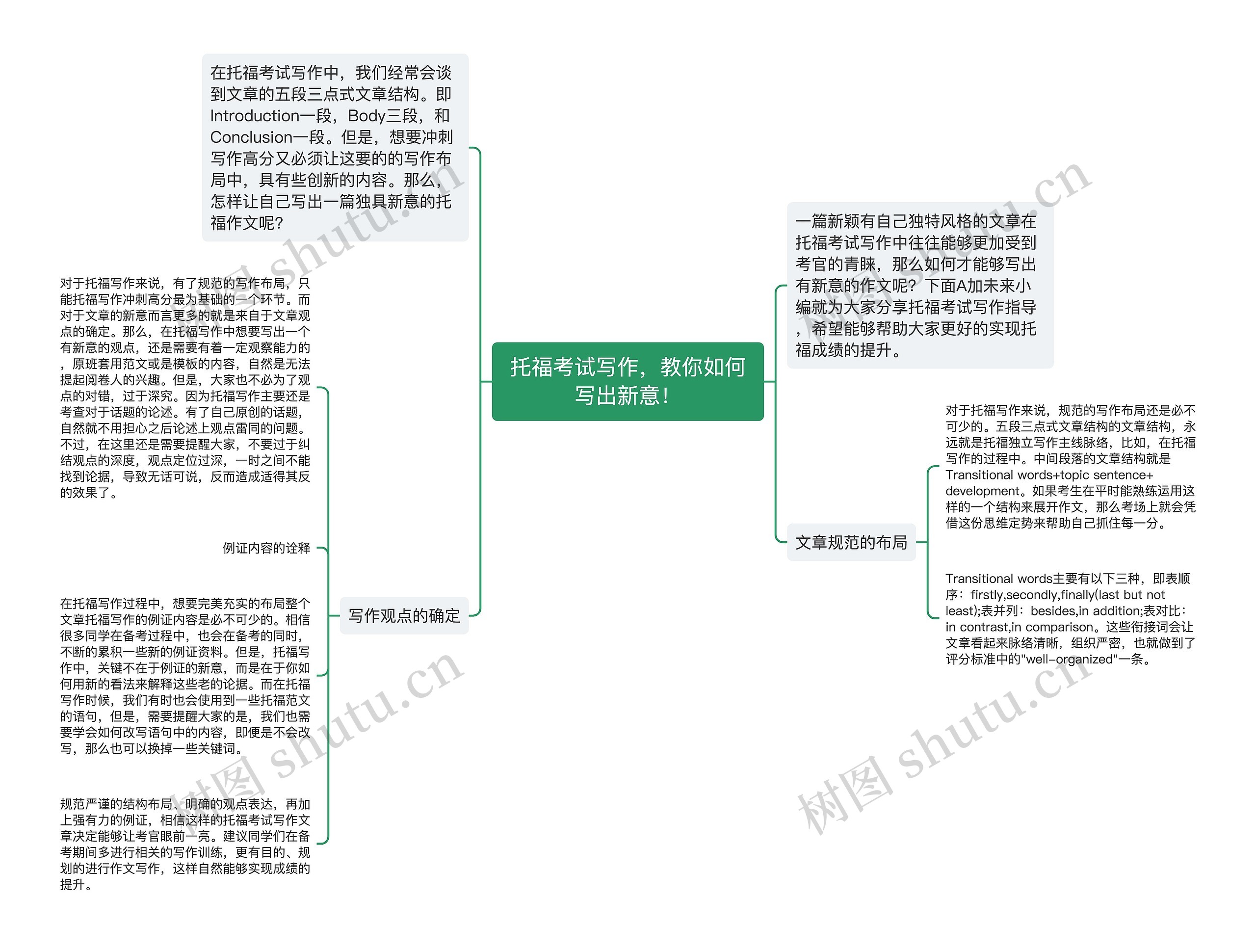 托福考试写作，教你如何写出新意！