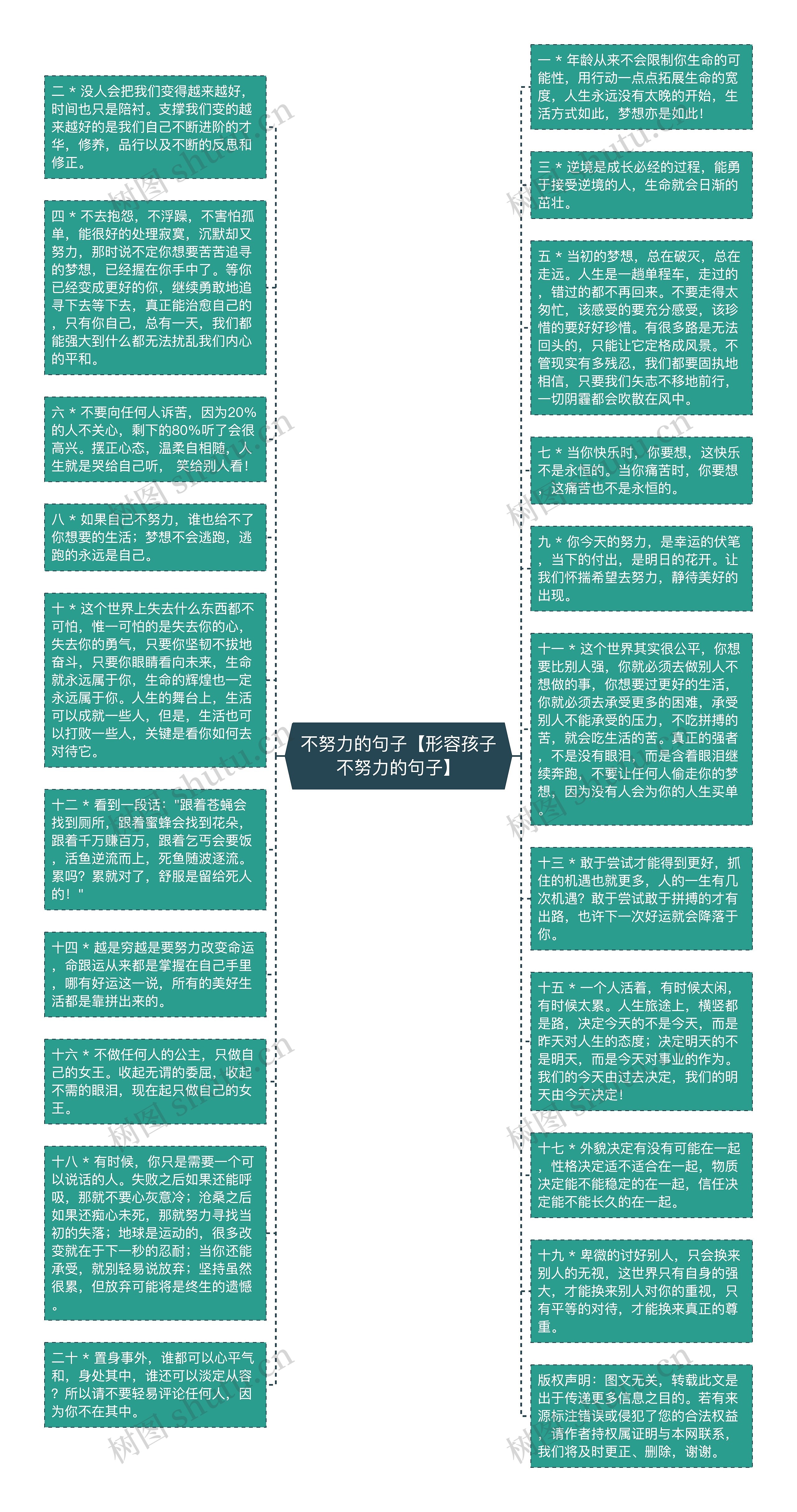 不努力的句子【形容孩子不努力的句子】思维导图高清图 不努力的句子【形容孩子不努力的句子】思维导图