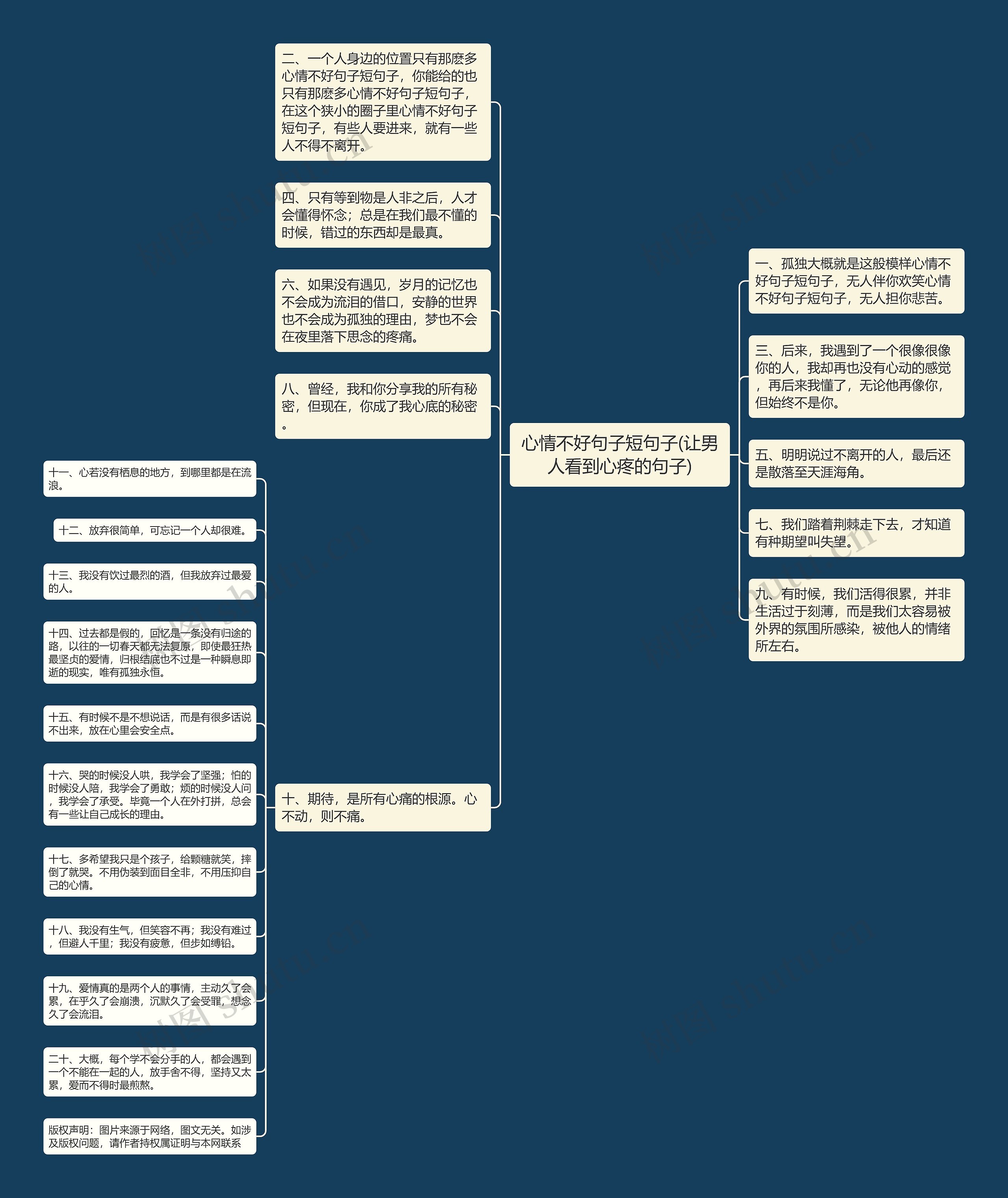 心情不好句子短句子(让男人看到心疼的句子)思维导图