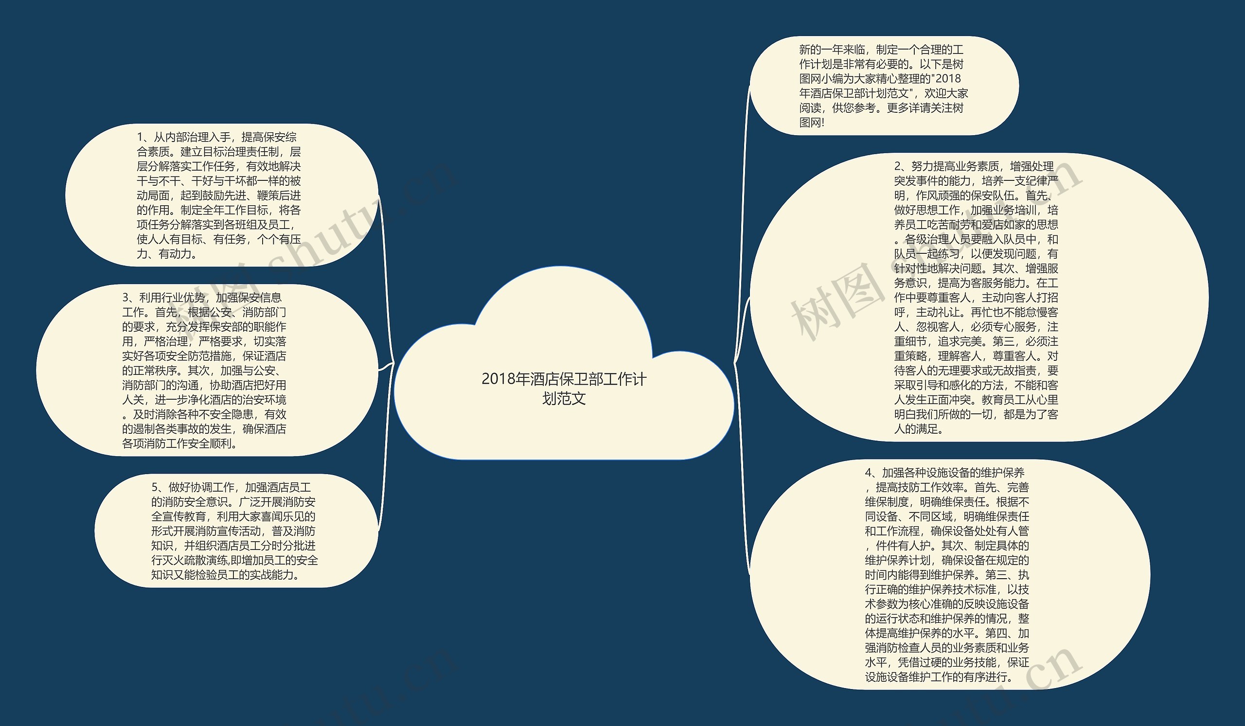2018年酒店保卫部工作计划范文思维导图