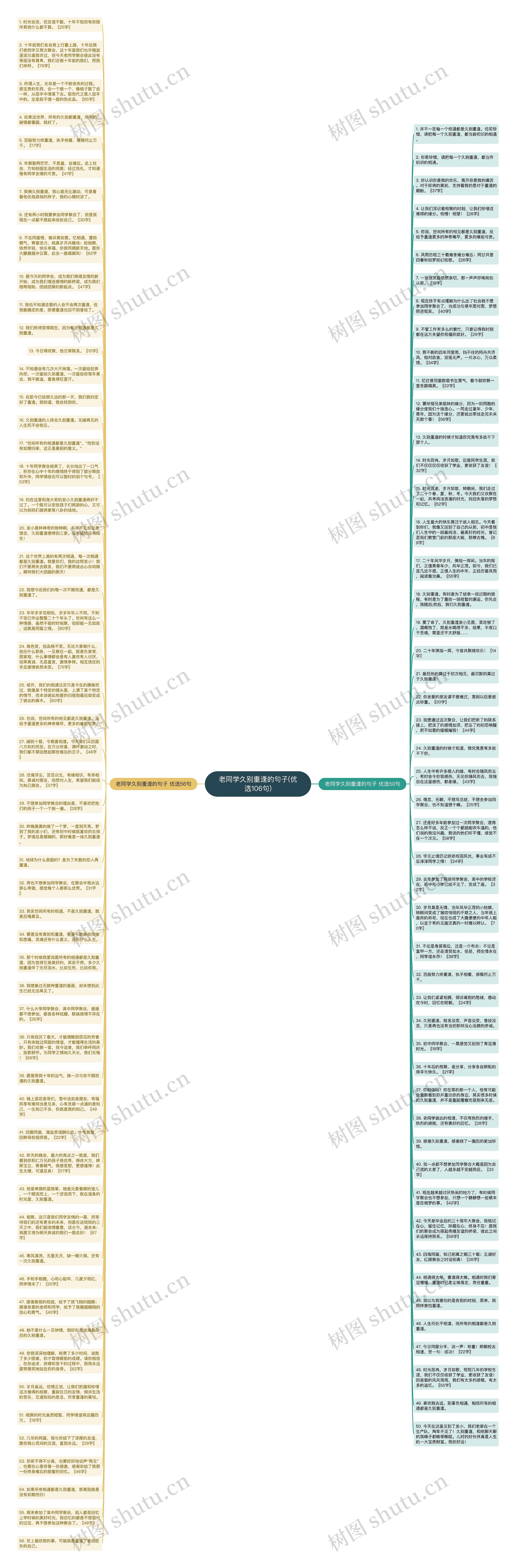 老同学久别重逢的句子(优选106句)思维导图