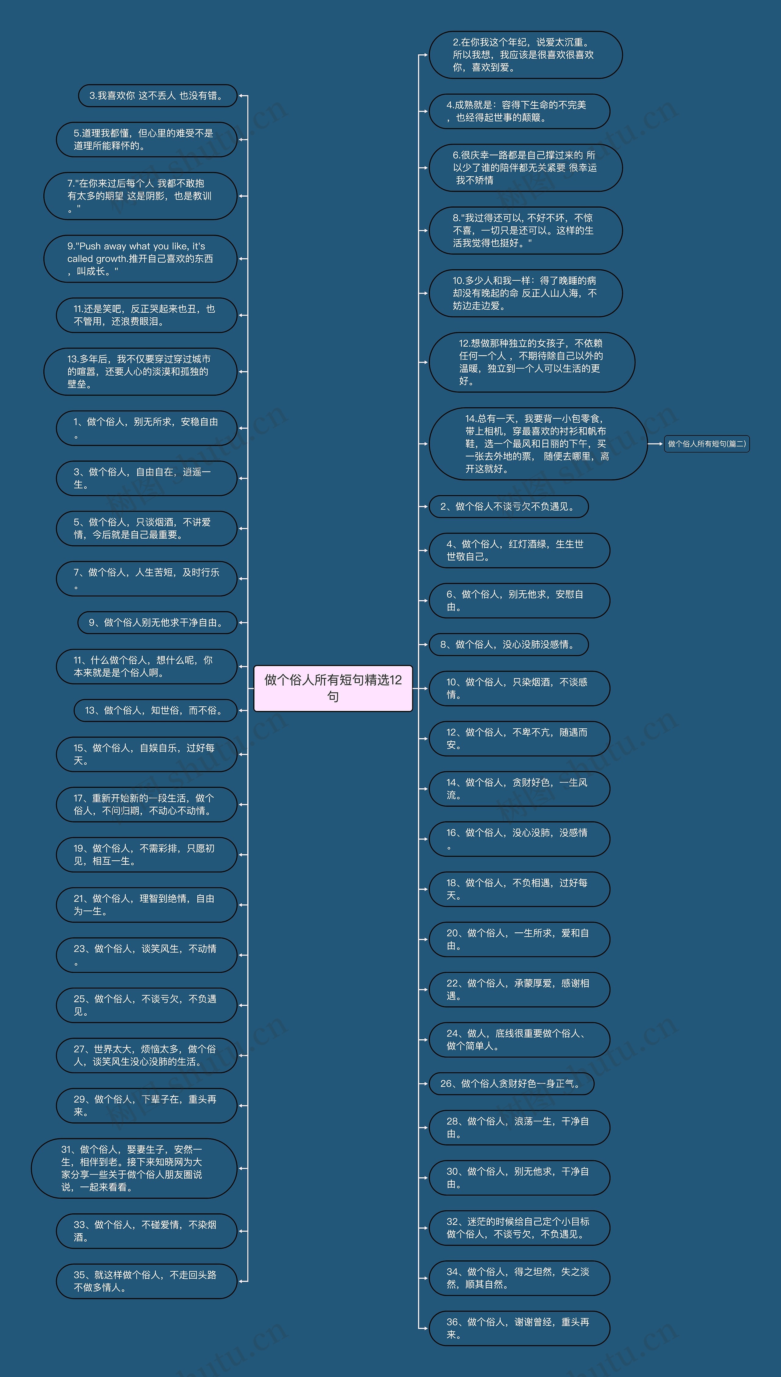 做个俗人所有短句精选12句思维导图