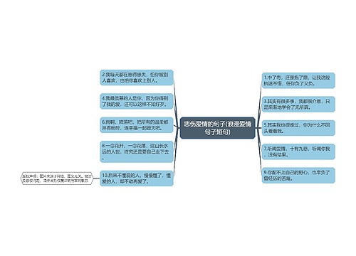 悲伤爱情的句子(浪漫爱情句子短句)