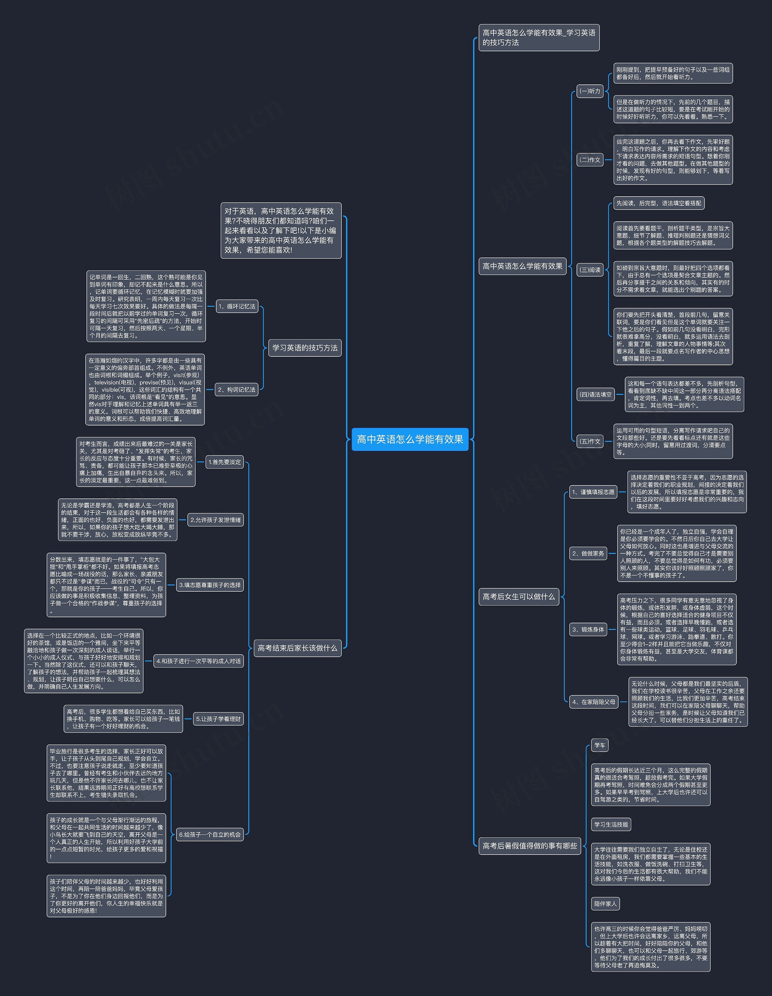 高中英语怎么学能有效果思维导图