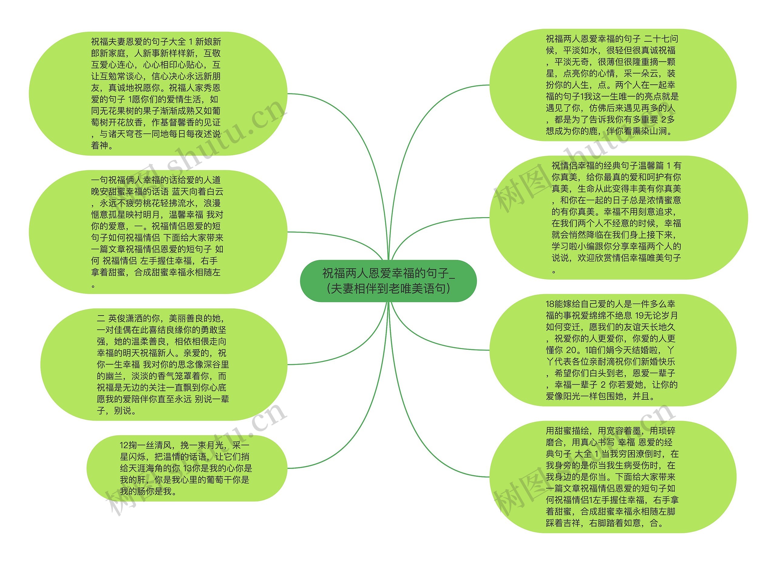 祝福两人恩爱幸福的句子_(夫妻相伴到老唯美语句)思维导图