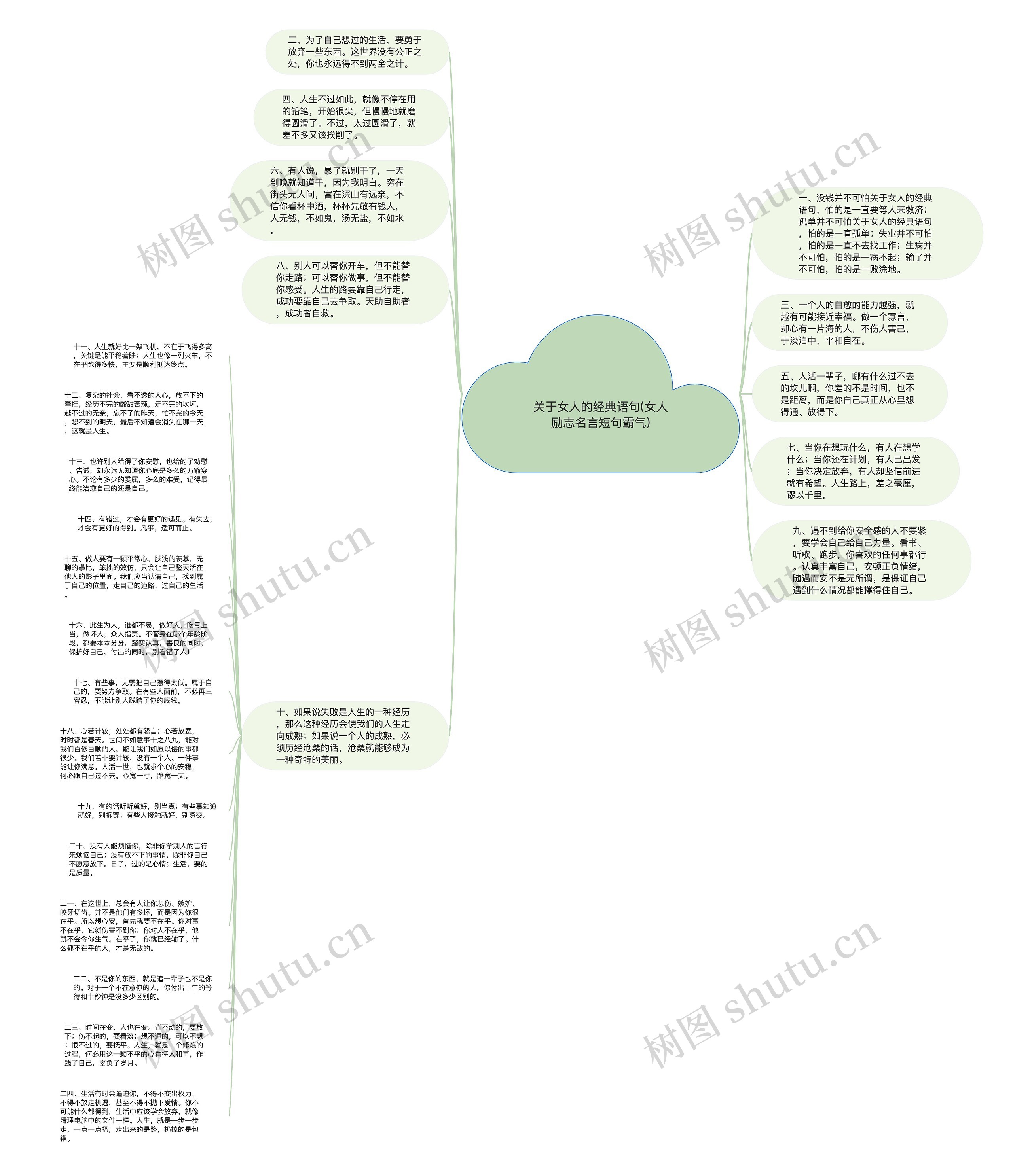 关于女人的经典语句(女人励志名言短句霸气)思维导图
