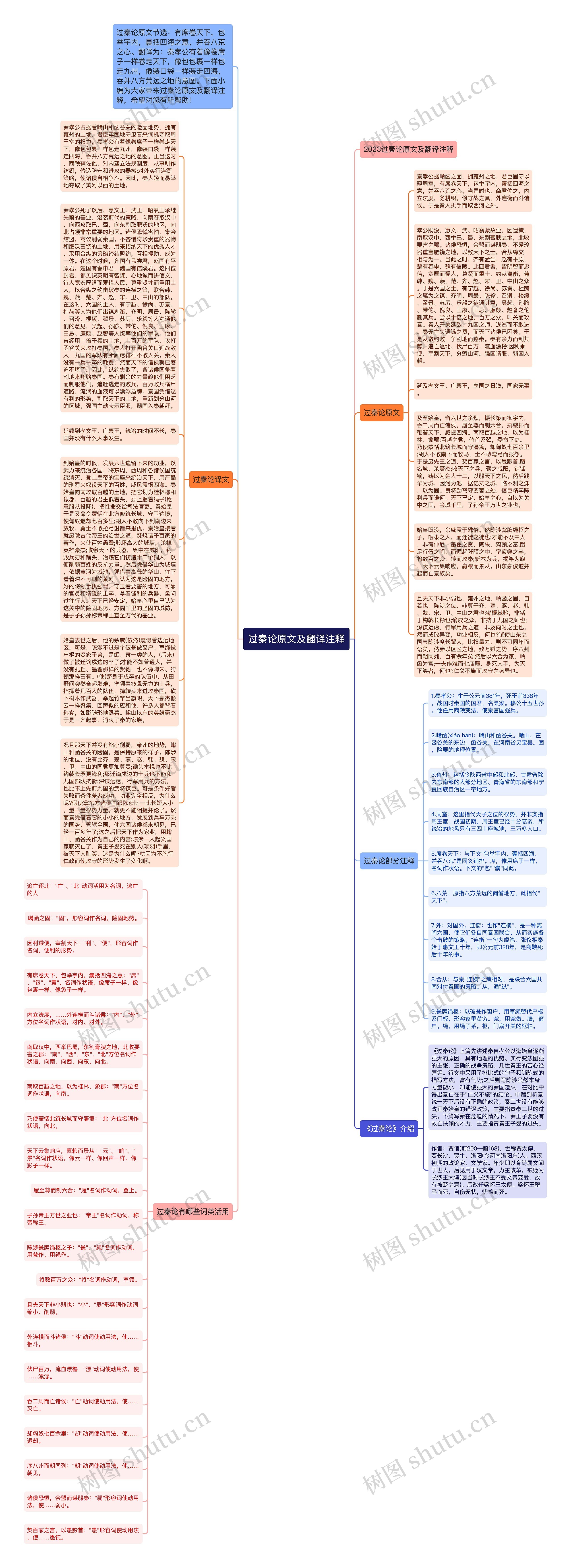 过秦论原文及翻译注释思维导图