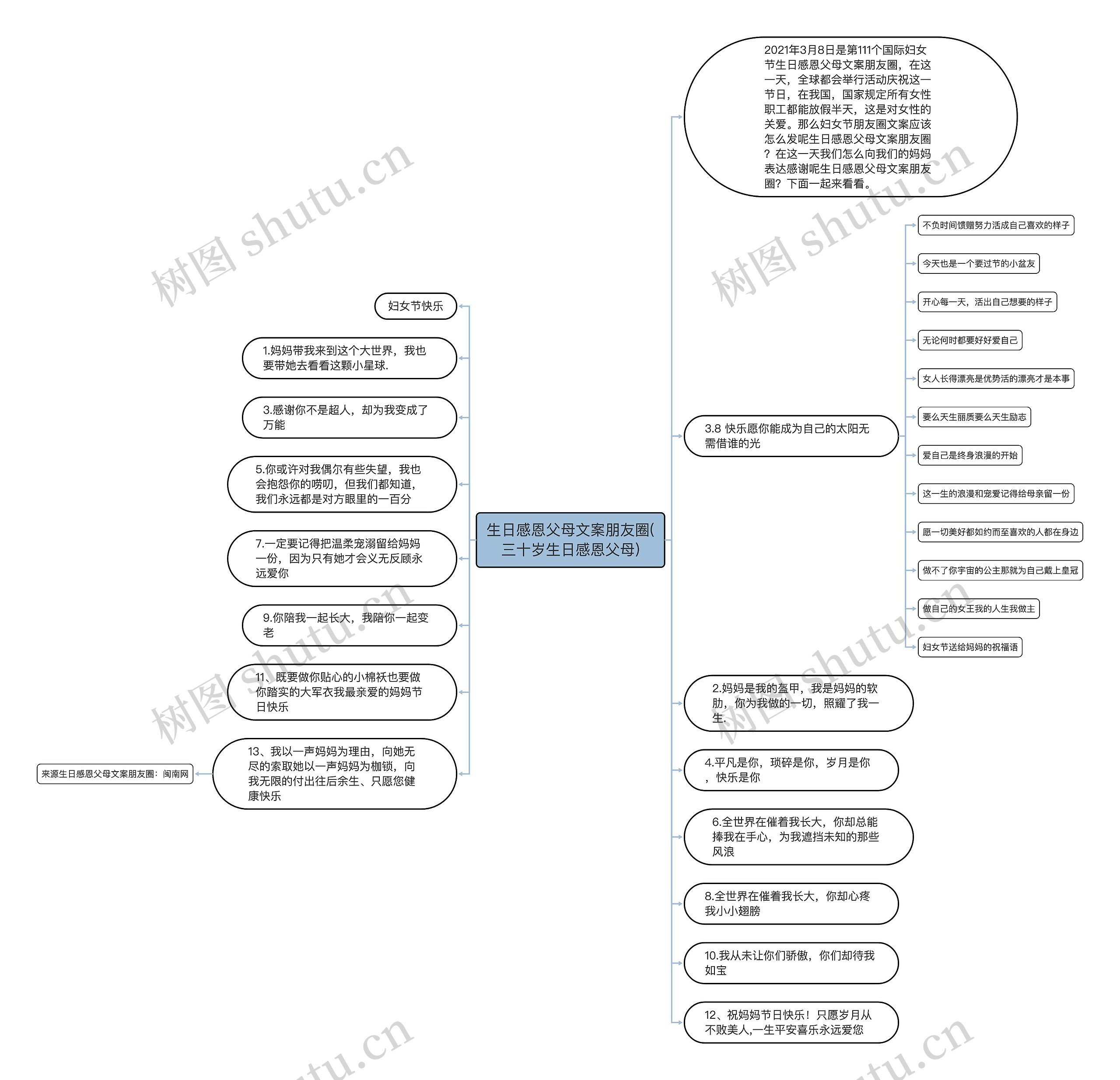 生日感恩父母文案朋友圈(三十岁生日感恩父母) 生日感恩父母文案朋友圈(三十岁生日感恩父母)