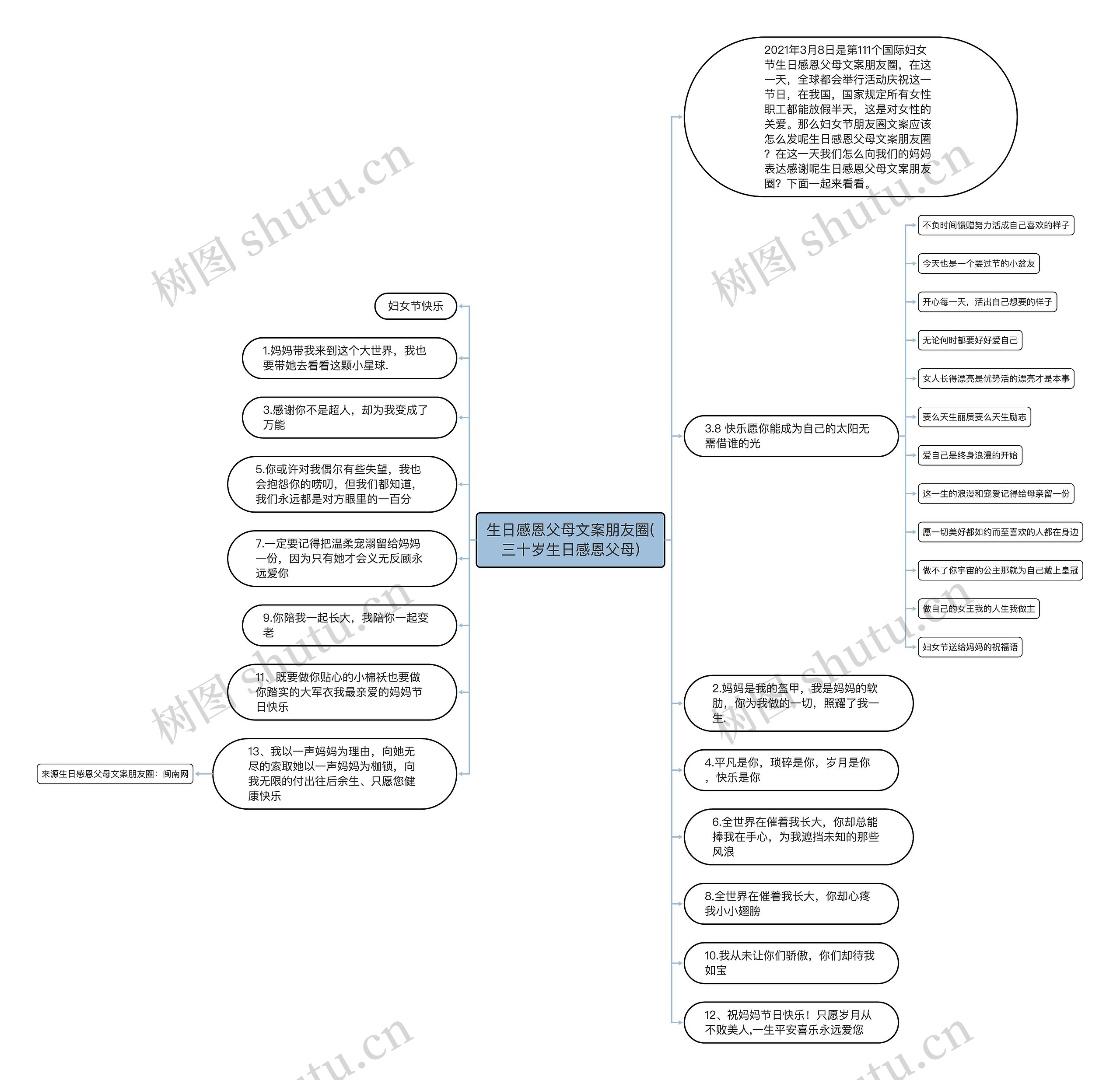 生日感恩父母文案朋友圈(三十岁生日感恩父母)思维导图