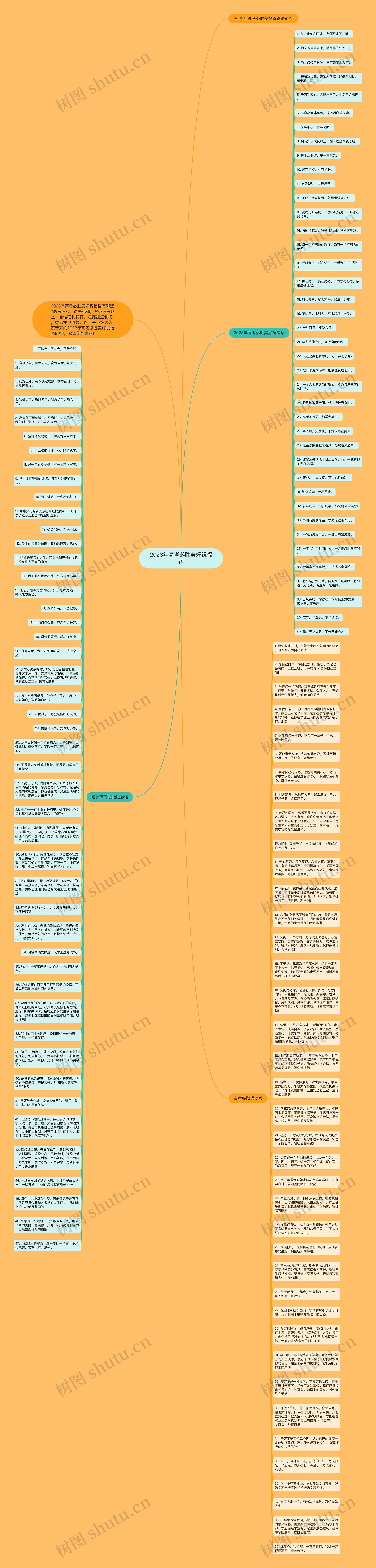 2023年高考必胜美好祝福语思维导图