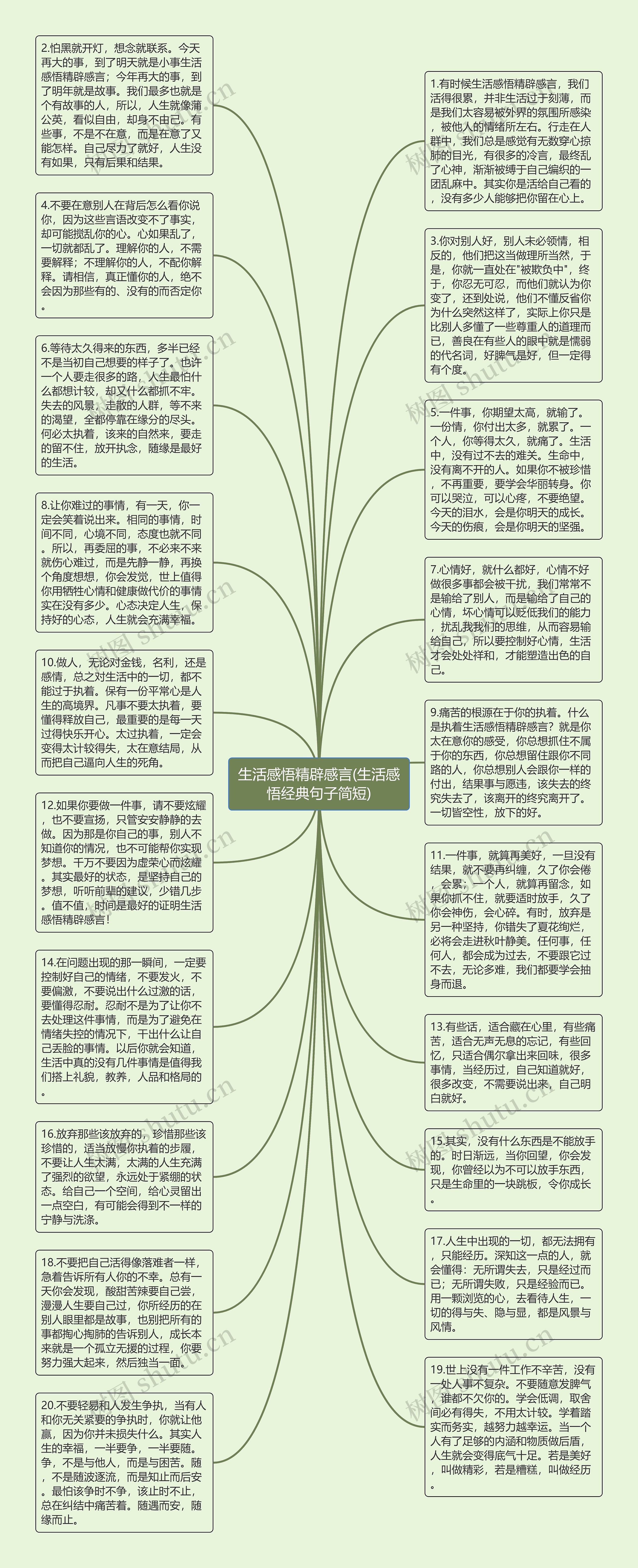 生活感悟精辟感言(生活感悟经典句子简短)思维导图