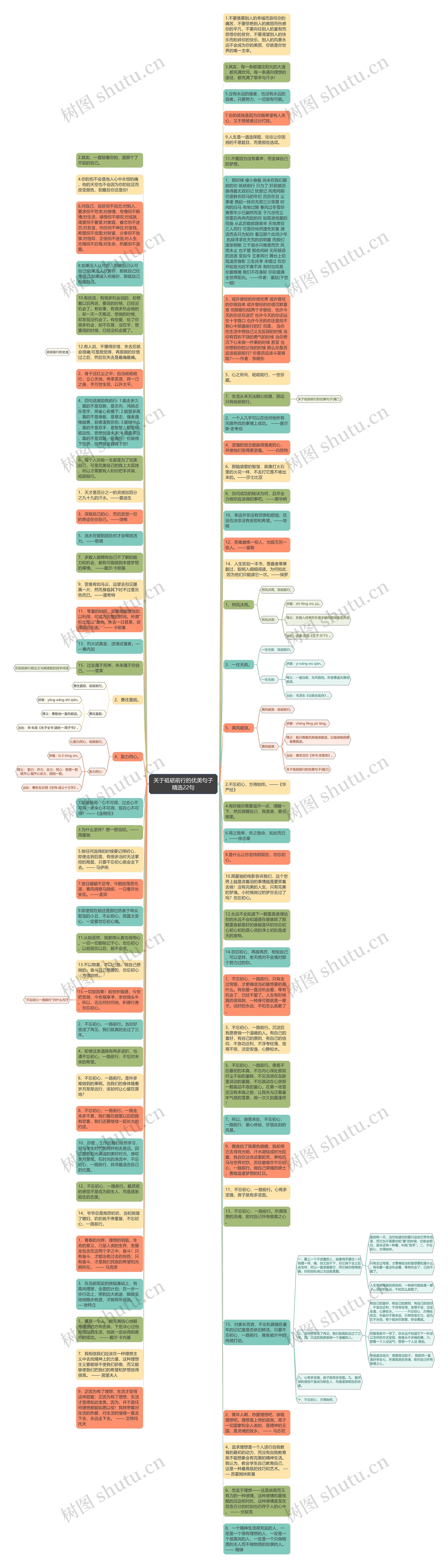 关于砥砺前行的优美句子精选22句思维导图