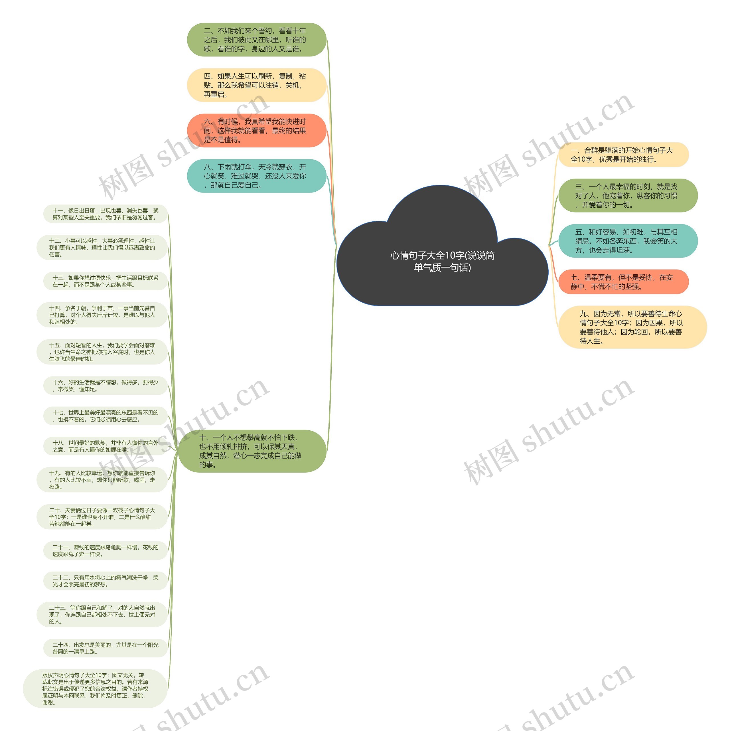 心情句子大全10字(说说简单气质一句话)思维导图