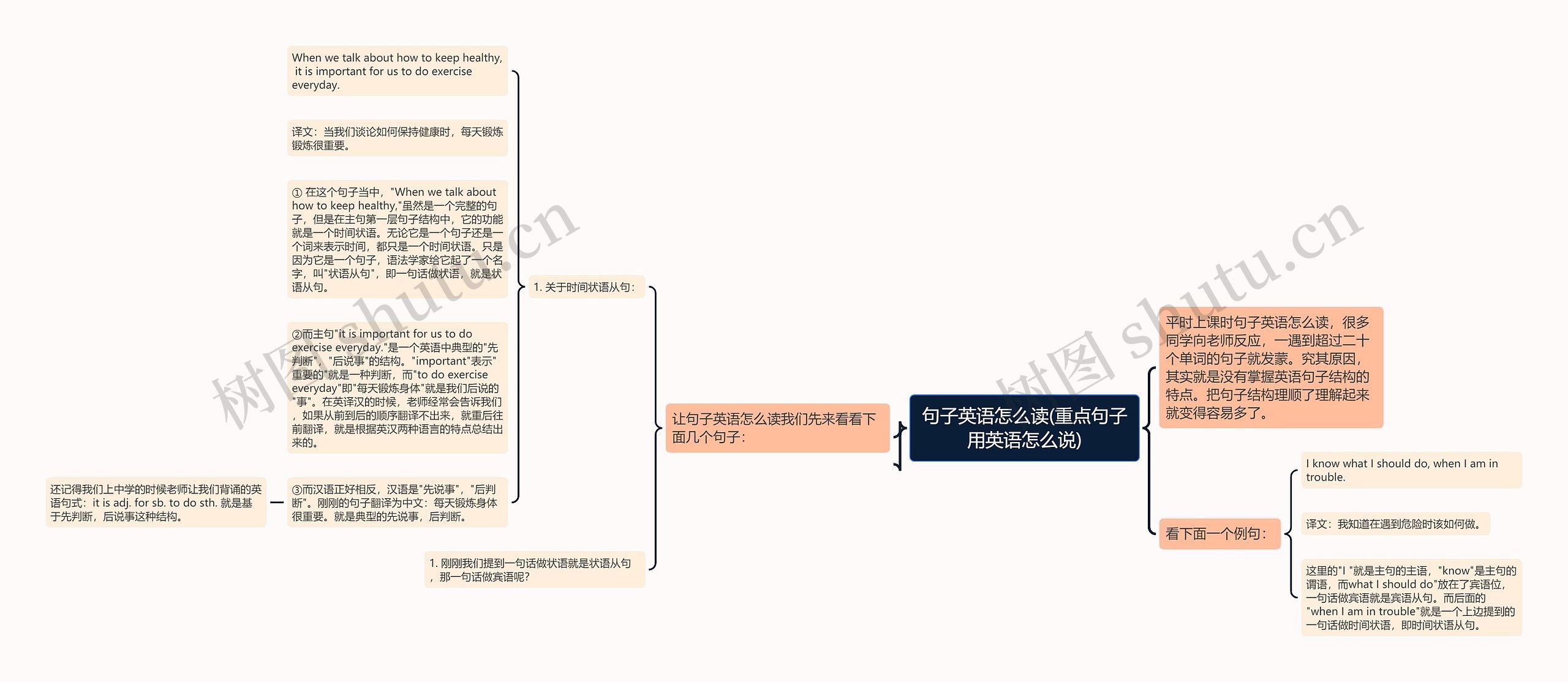 句子英语怎么读(重点句子用英语怎么说)