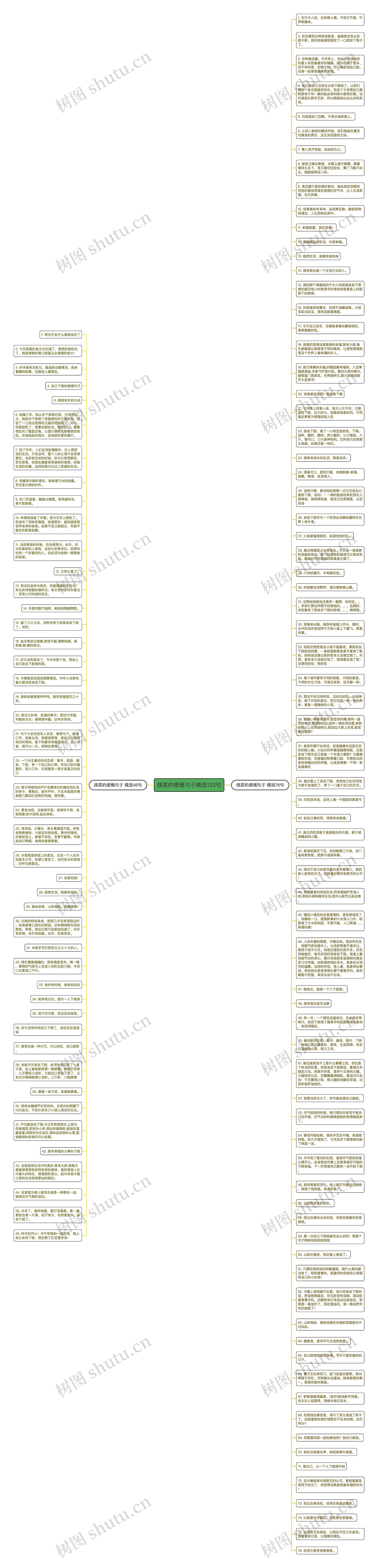 烧菜的感慨句子精选122句思维导图