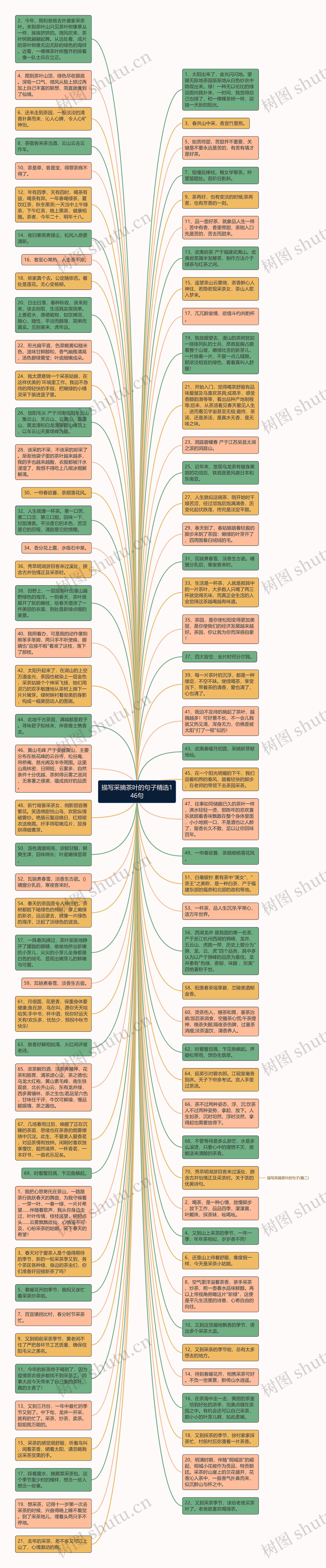 描写采摘茶叶的句子精选146句思维导图