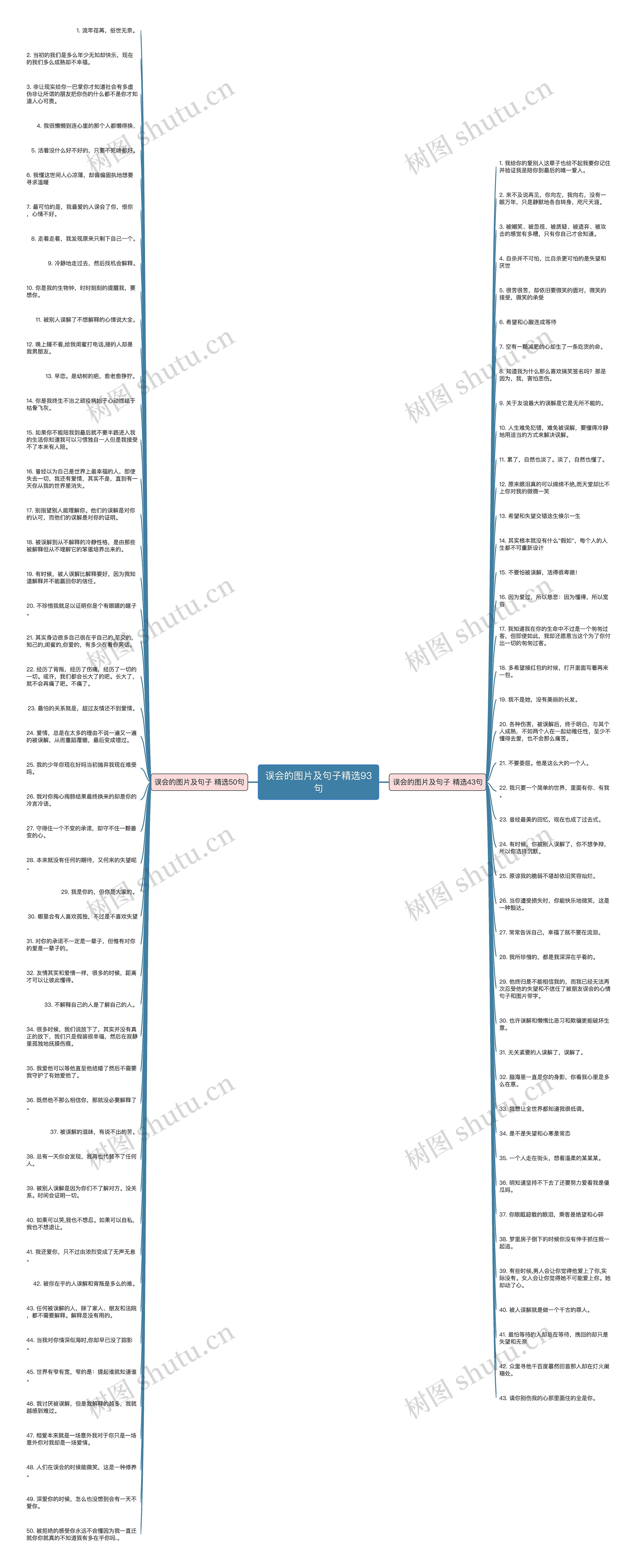 误会的图片及句子精选93句思维导图