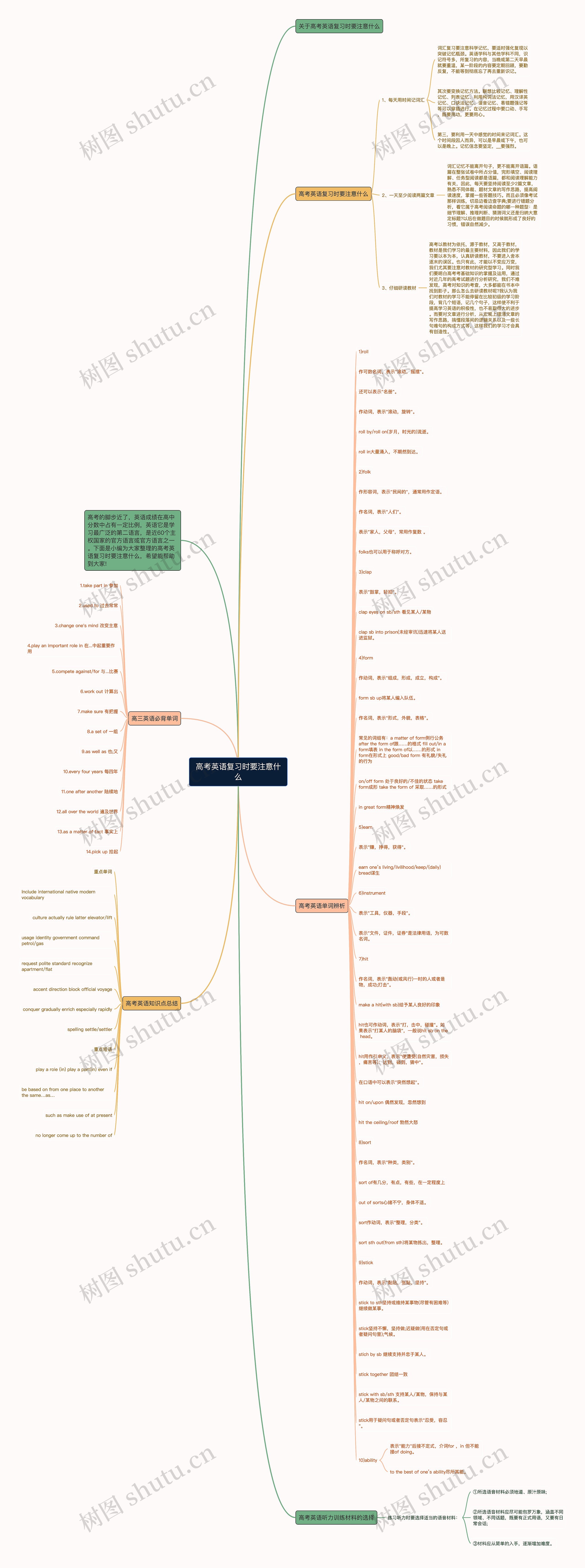高考英语复习时要注意什么思维导图