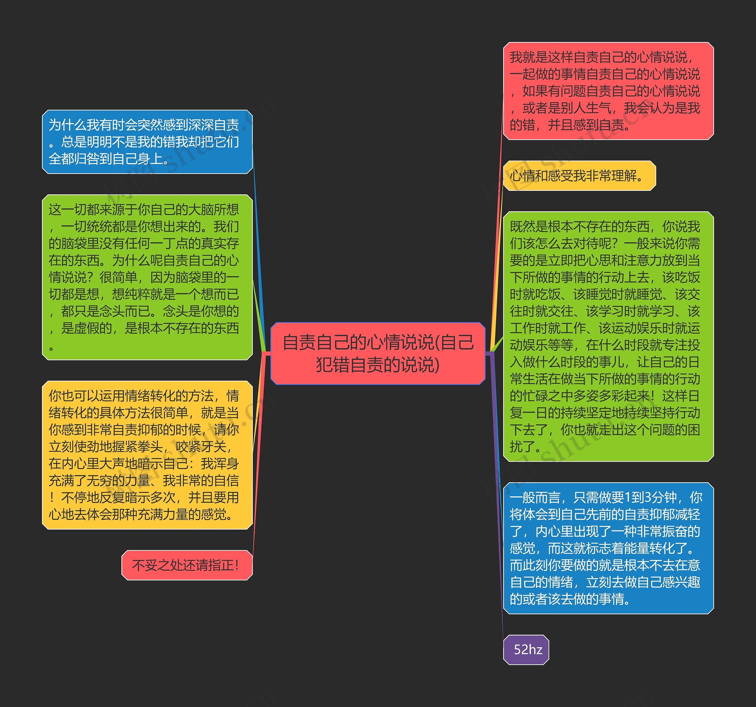 自责自己的心情说说(自己犯错自责的说说)思维导图