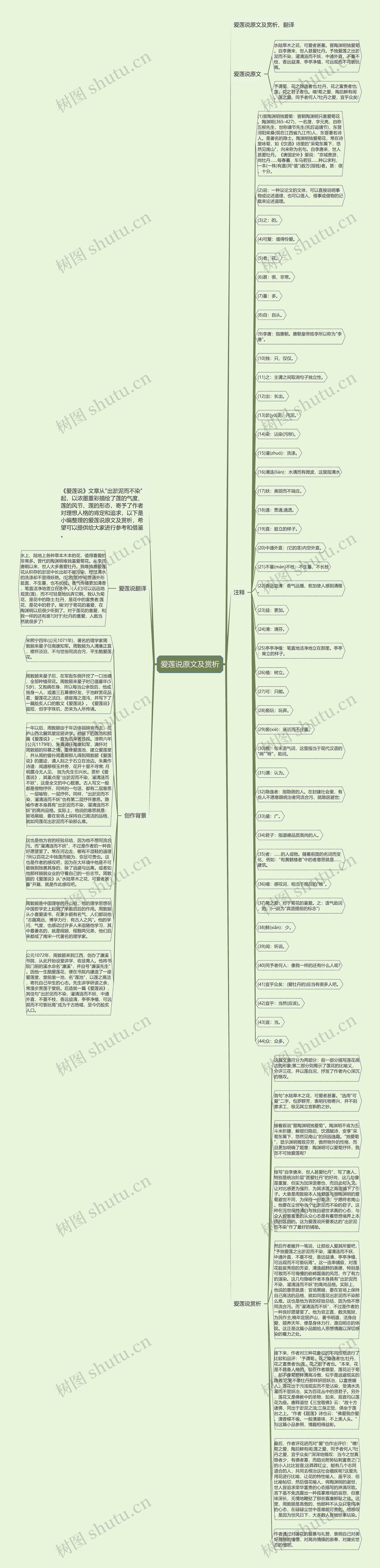 爱莲说原文及赏析思维导图