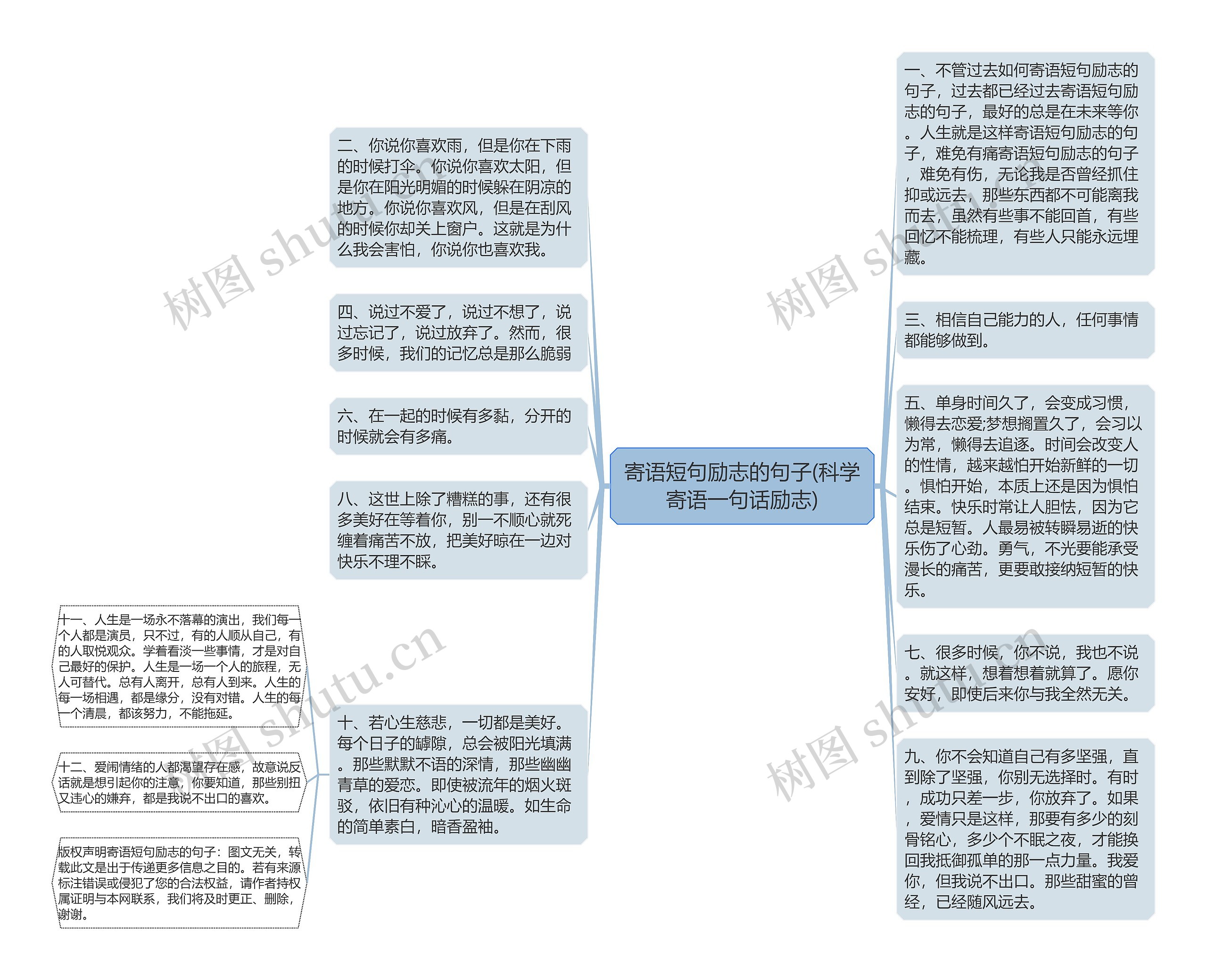 寄语短句励志的句子(科学寄语一句话励志)思维导图