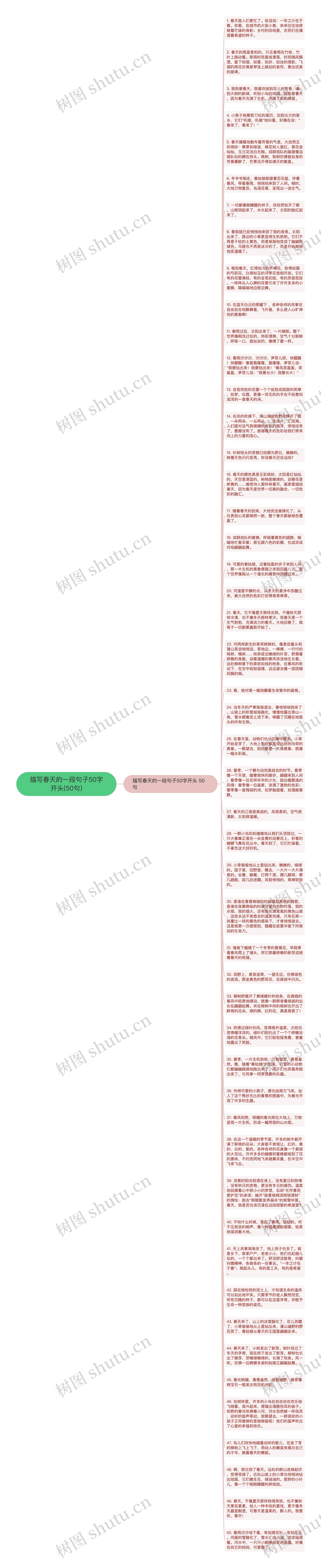 描写春天的一段句子50字开头(50句)思维导图