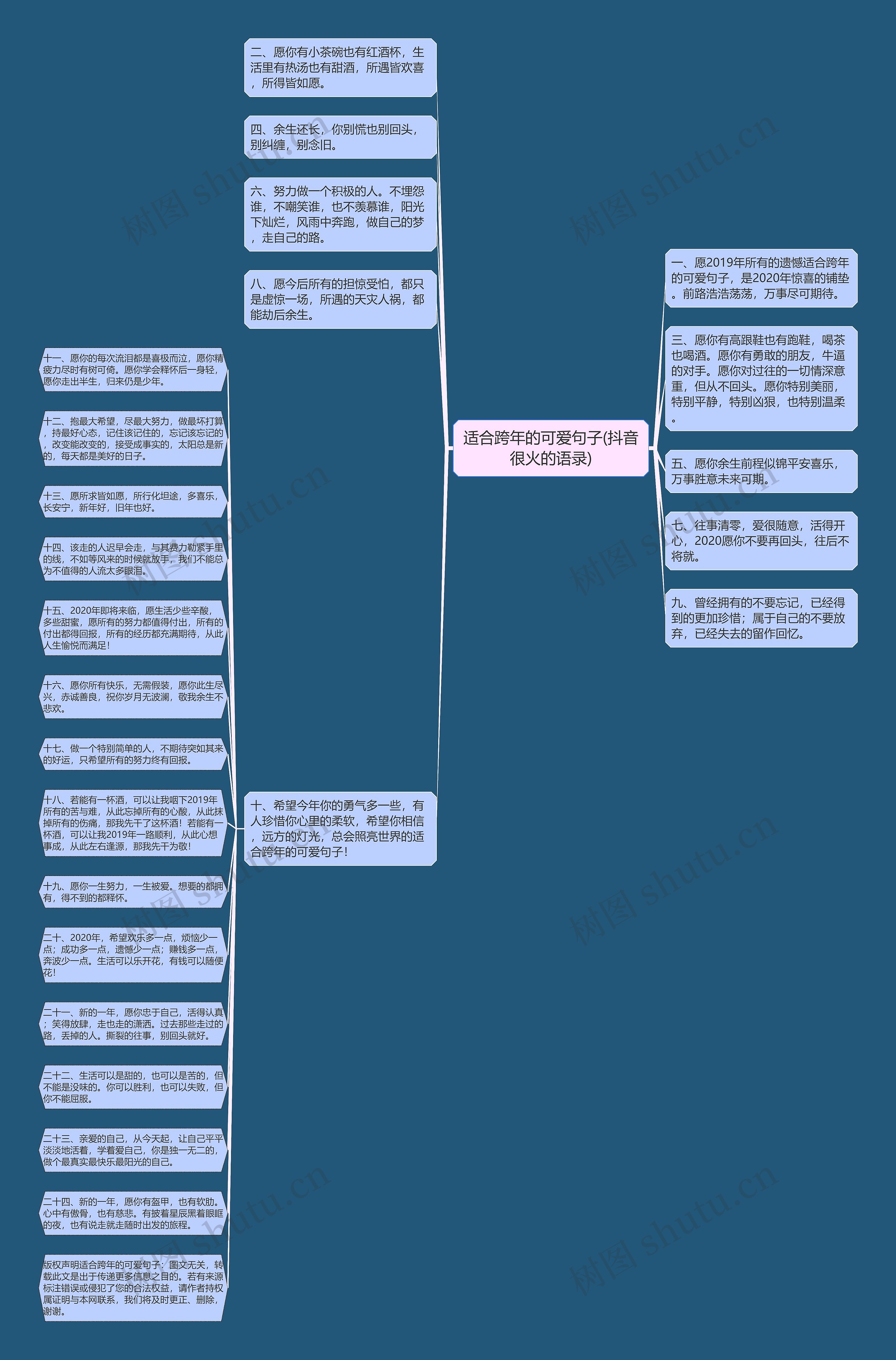 适合跨年的可爱句子(抖音很火的语录)思维导图