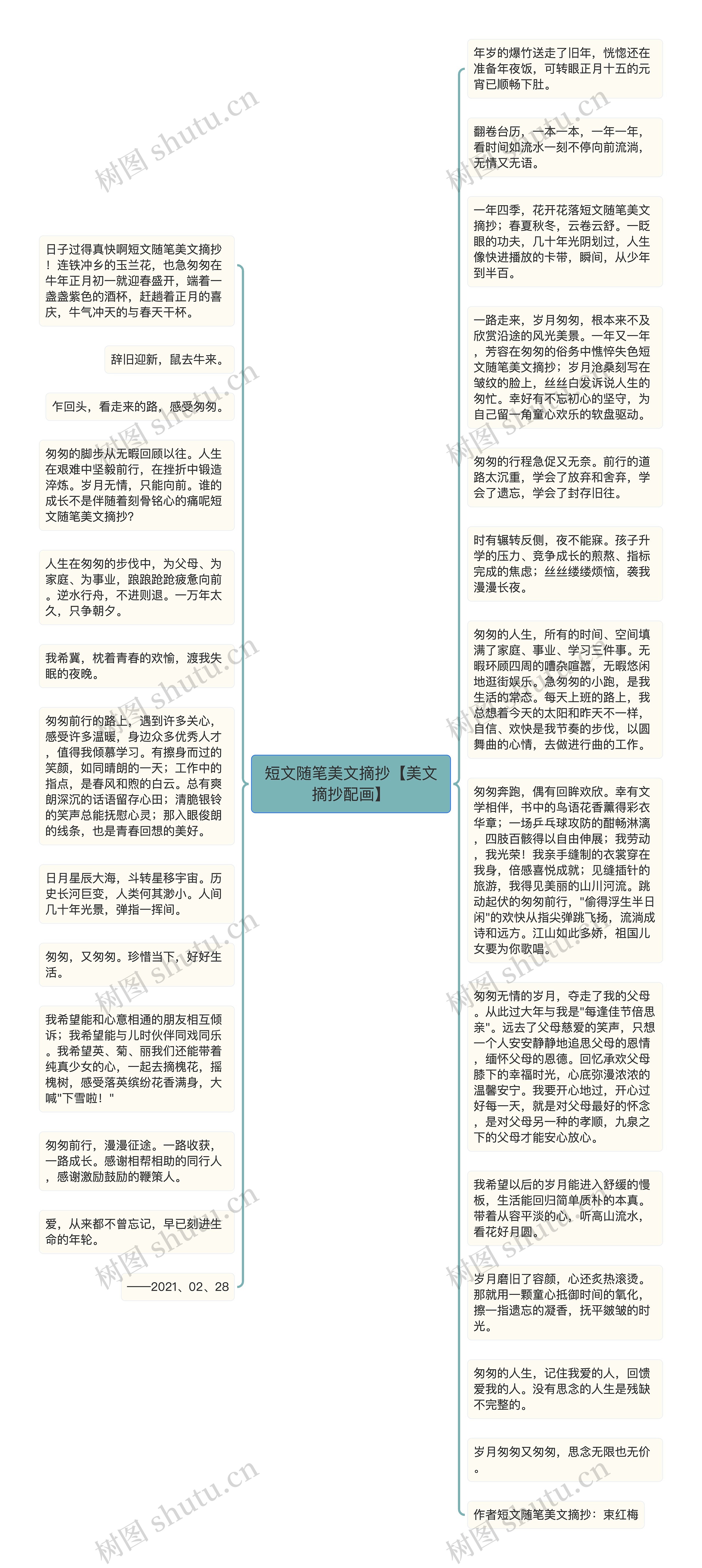 短文随笔美文摘抄【美文摘抄配画】思维导图