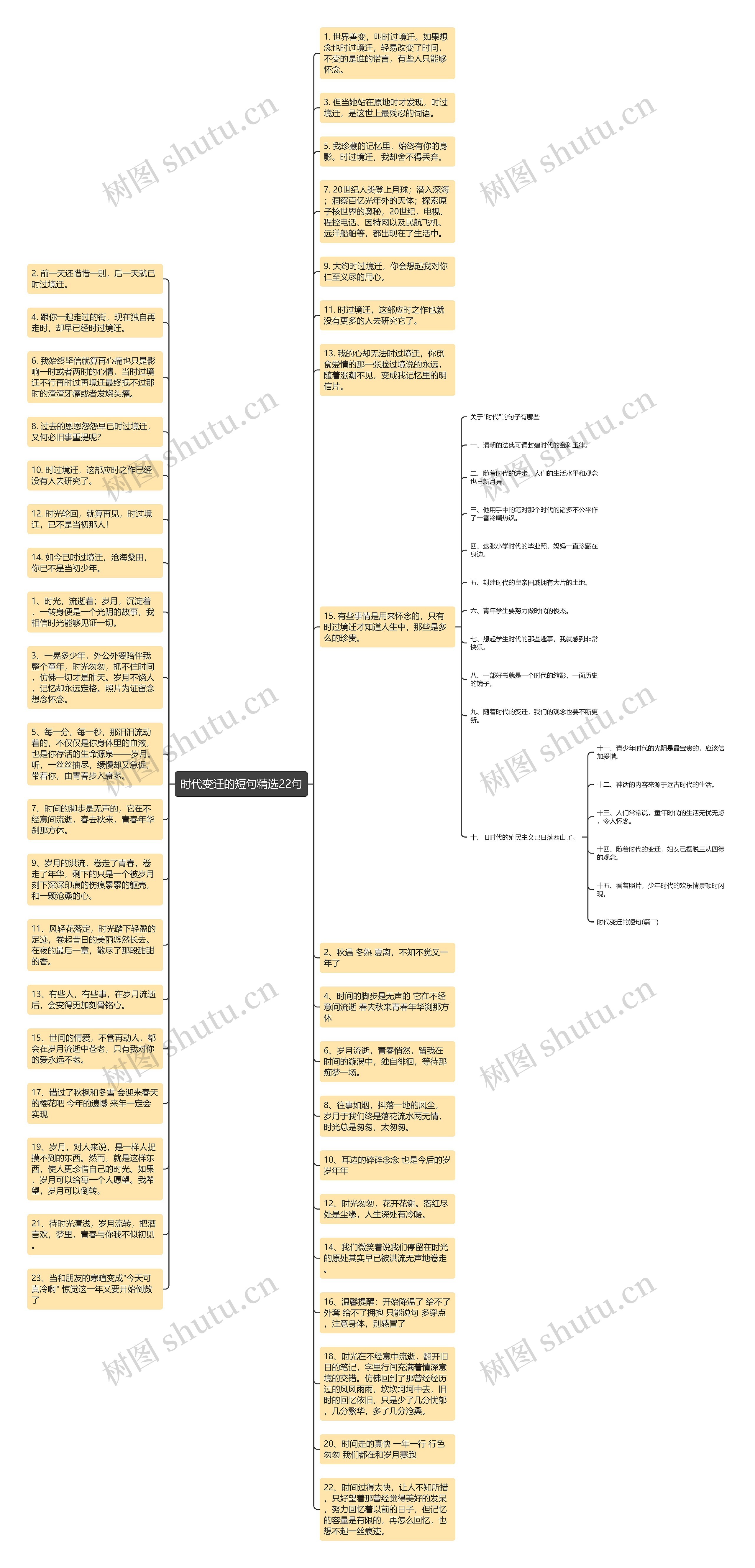 时代变迁的短句精选22句思维导图