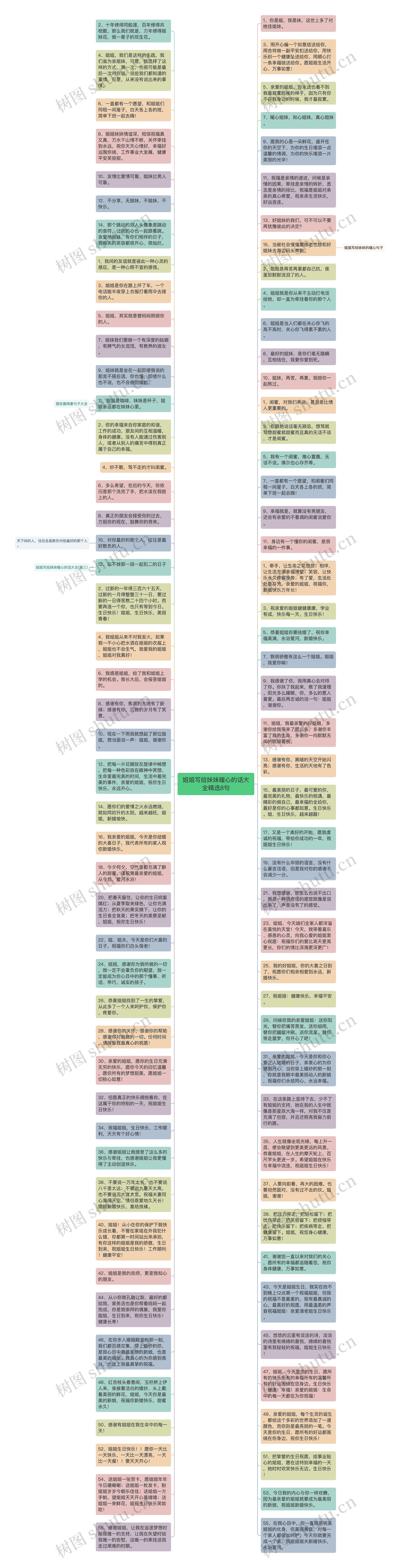 姐姐写给妹妹暖心的话大全精选8句思维导图