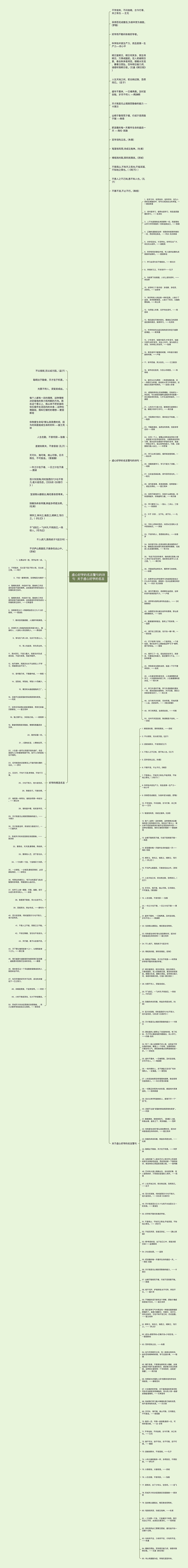 虚心好学的名言警句的诗句  关于虚心好学的名言思维导图
