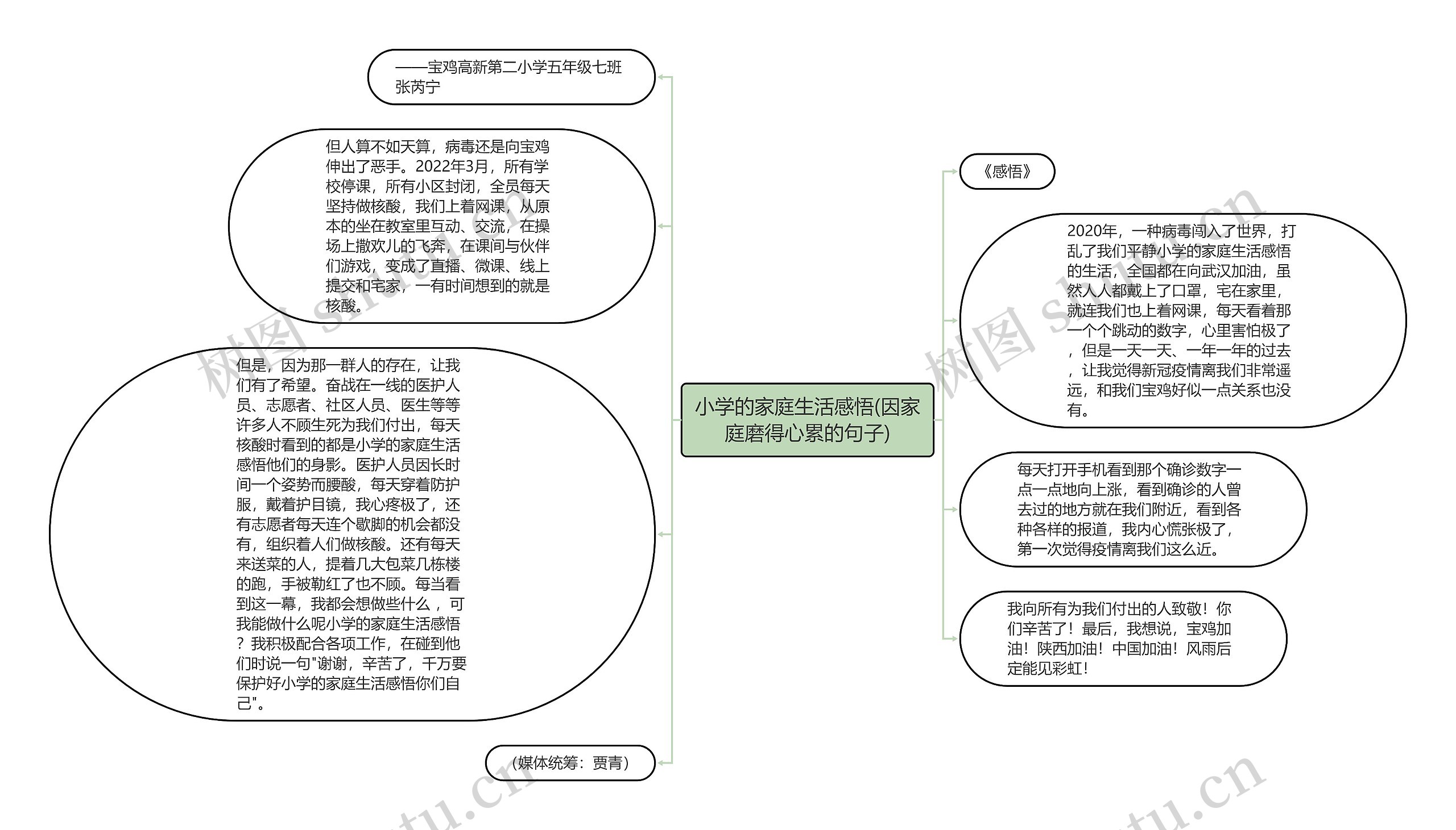 小学的家庭生活感悟(因家庭磨得心累的句子)