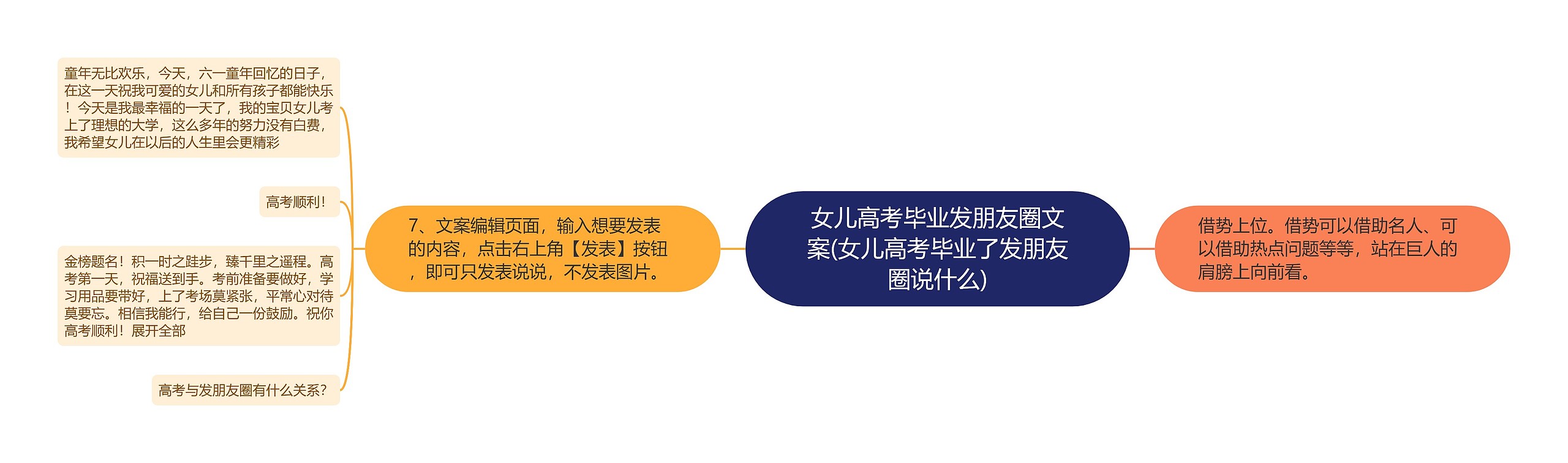 女儿高考毕业发朋友圈文案(女儿高考毕业了发朋友圈说什么) 女儿高考毕业发朋友圈文案(女儿高考毕业了发朋友圈说什么)