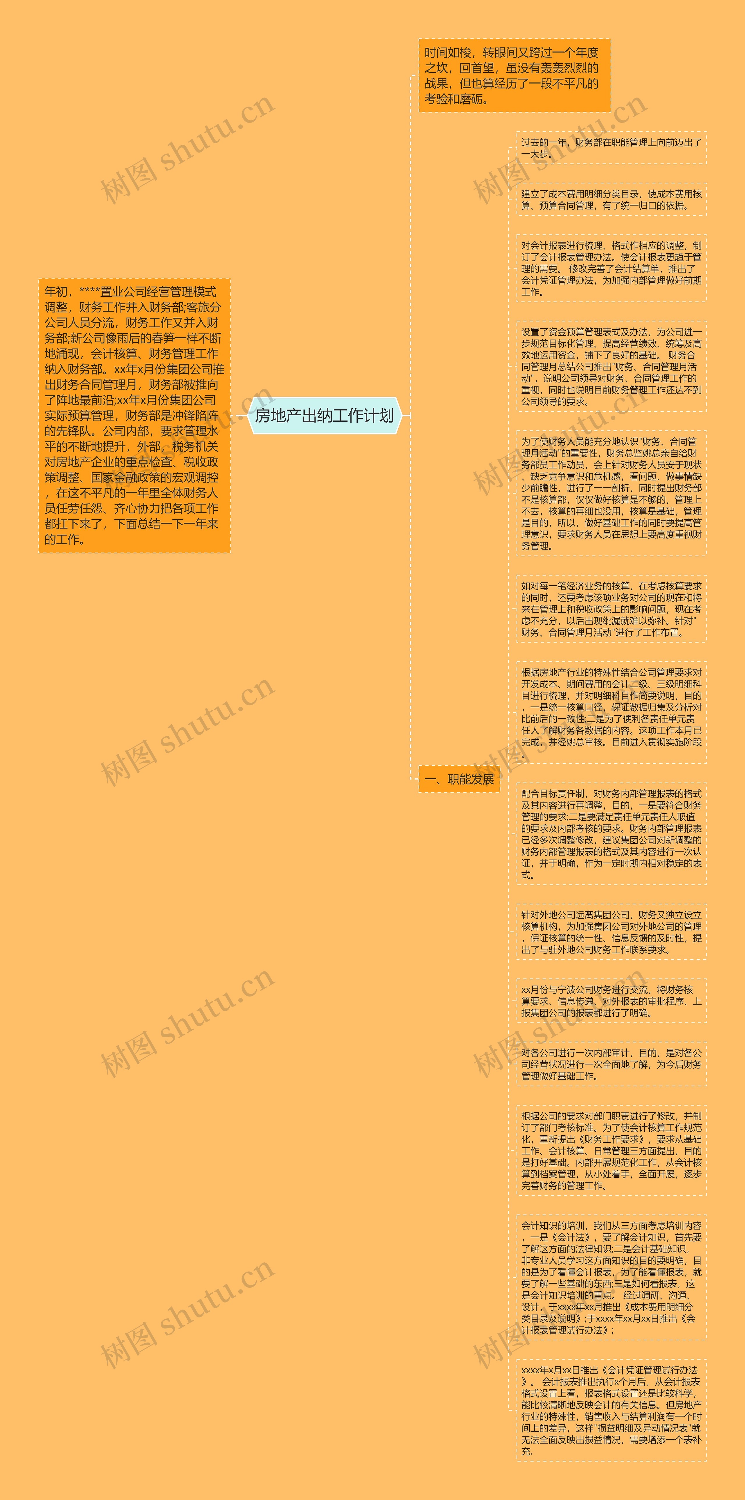 房地产出纳工作计划