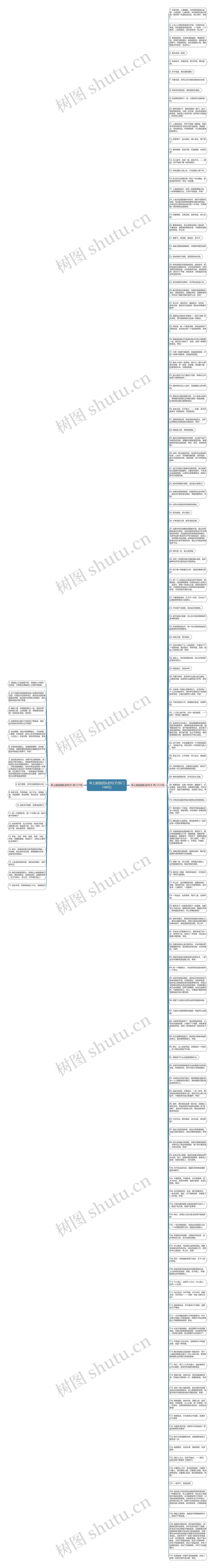 早上鼓励团队的句子(热门148句)思维导图