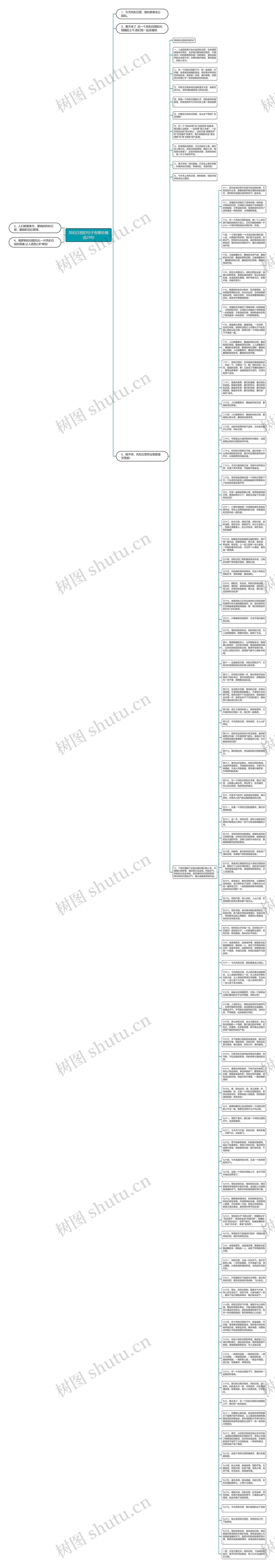 风和日丽的句子有哪些精选29句思维导图