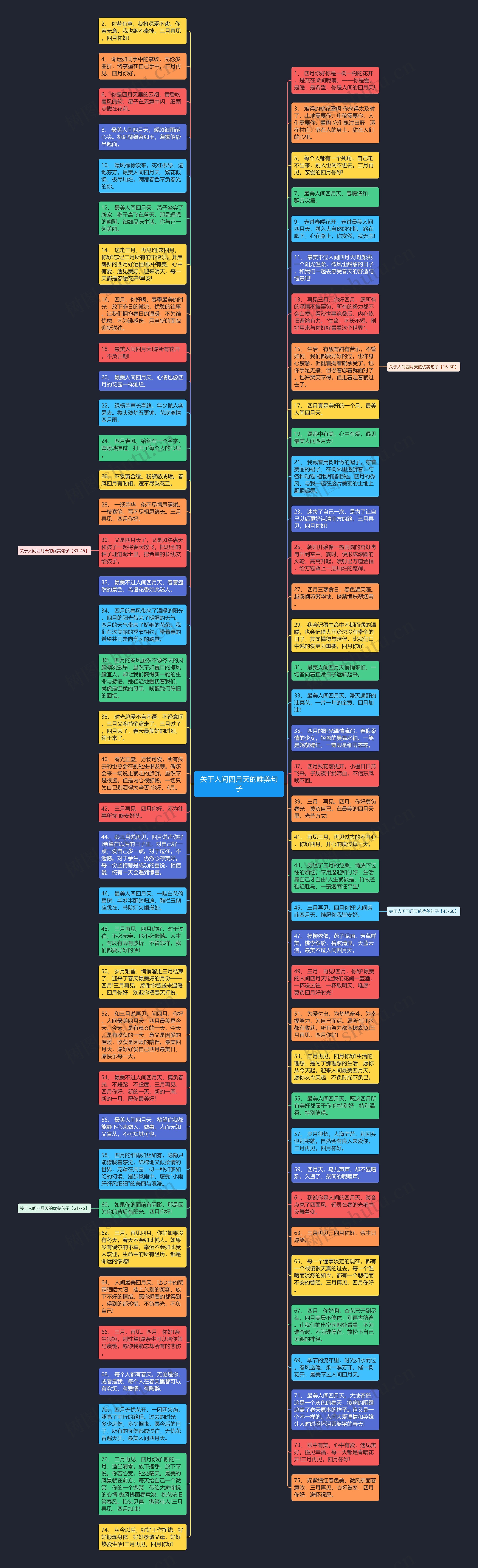 关于人间四月天的唯美句子思维导图