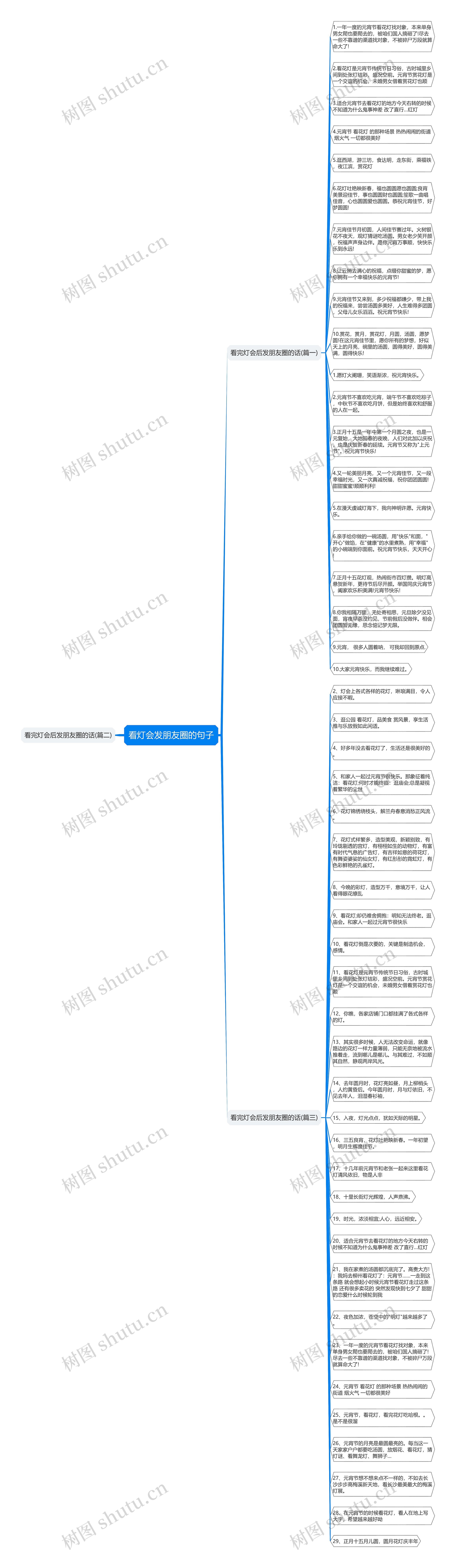 看灯会发朋友圈的句子思维导图