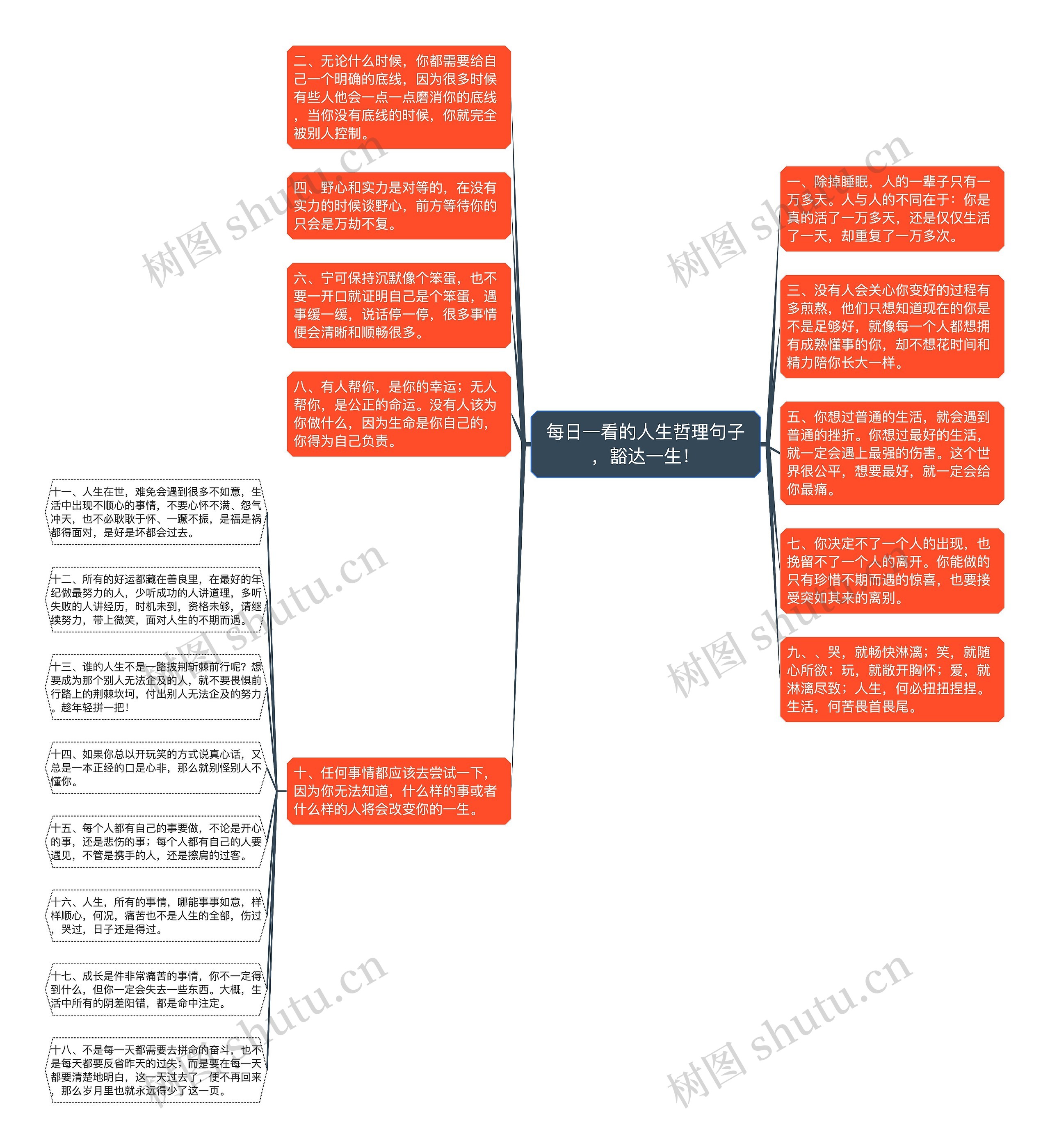 每日一看的人生哲理句子，豁达一生！思维导图