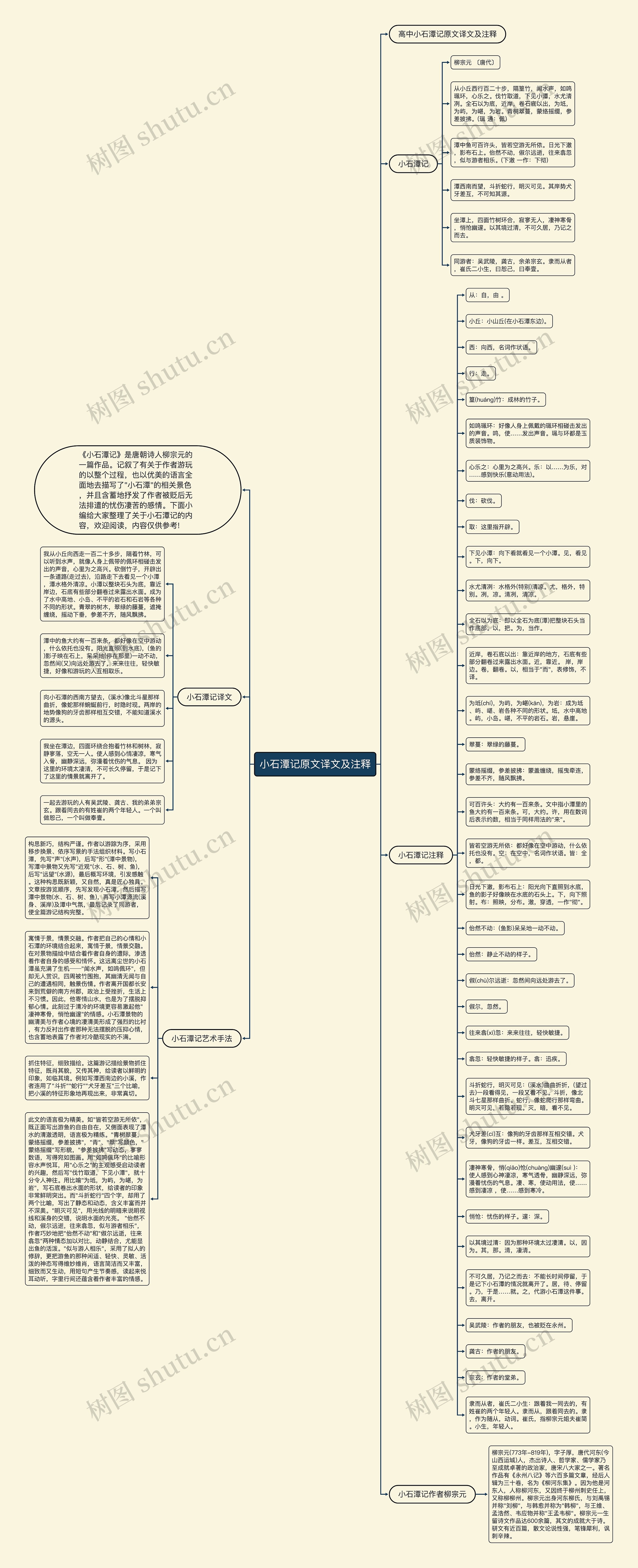 小石潭记原文译文及注释思维导图