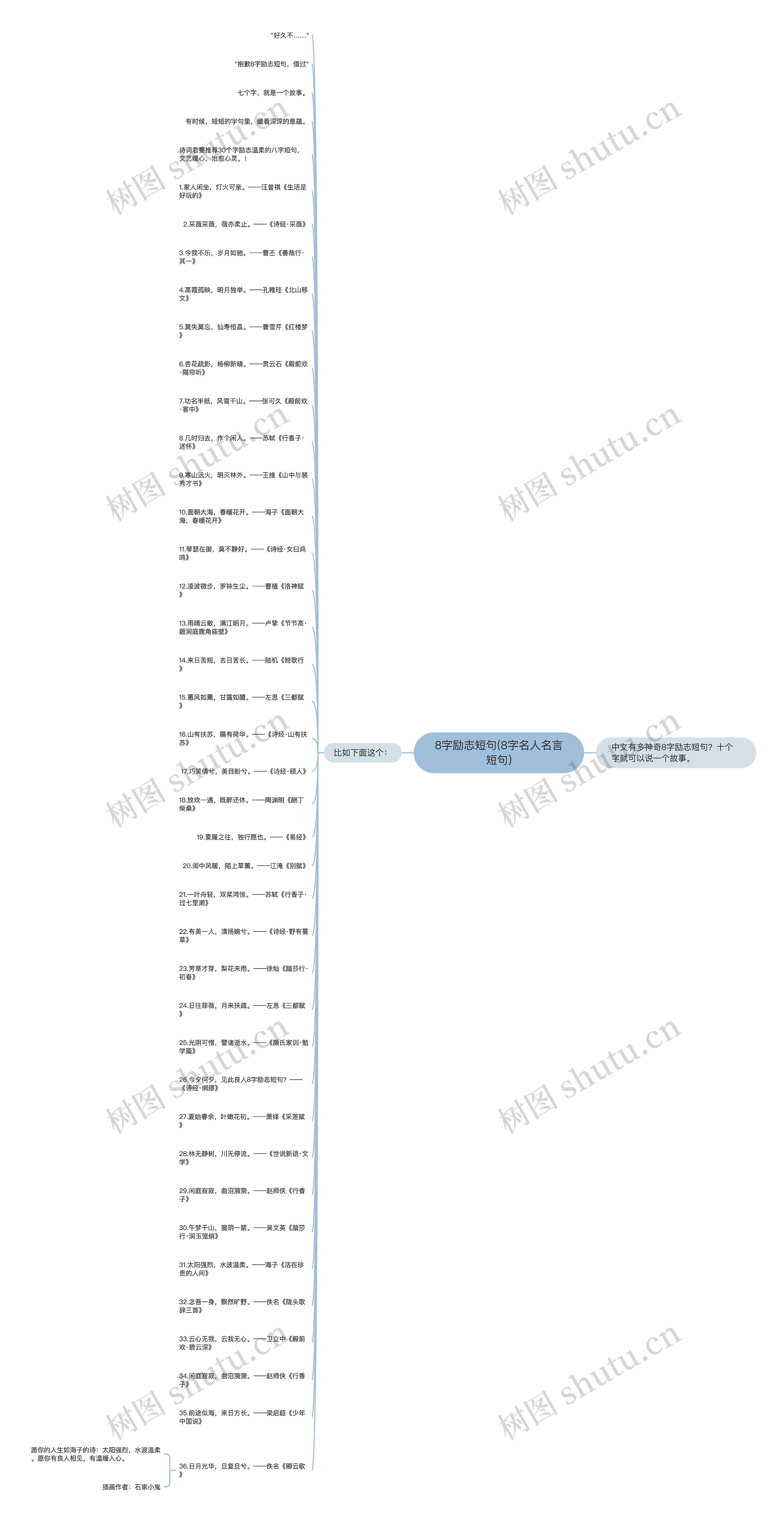 8字励志短句(8字名人名言短句)