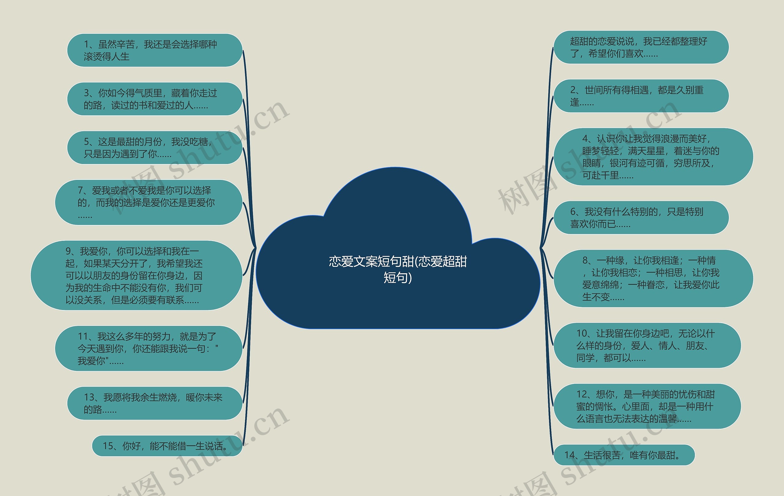 恋爱文案短句甜(恋爱超甜短句)思维导图