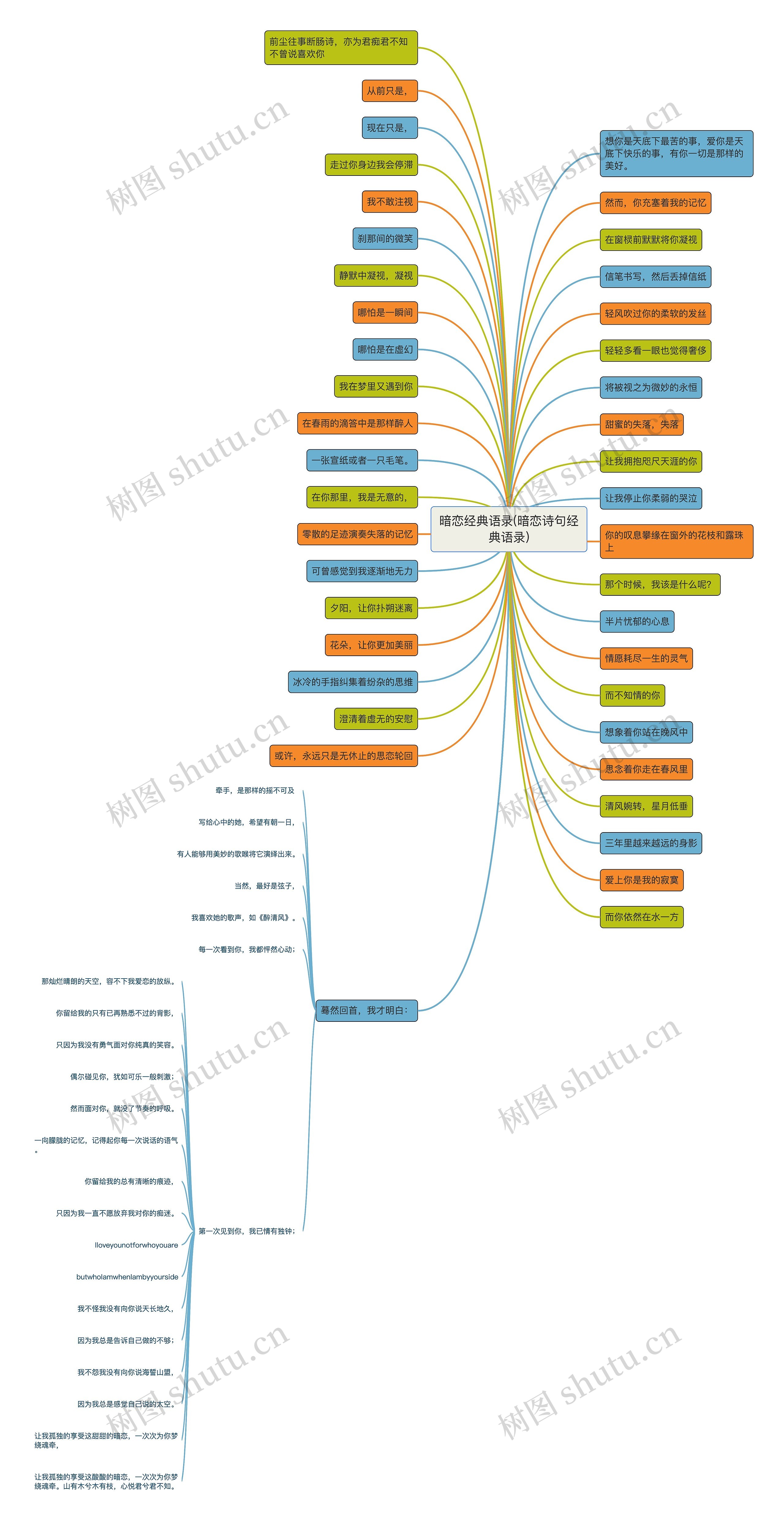 暗恋经典语录(暗恋诗句经典语录)思维导图
